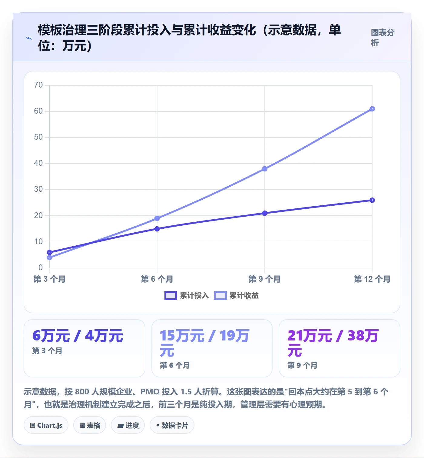 项目模板复制项目教程:PMO制度设计,避坑指南