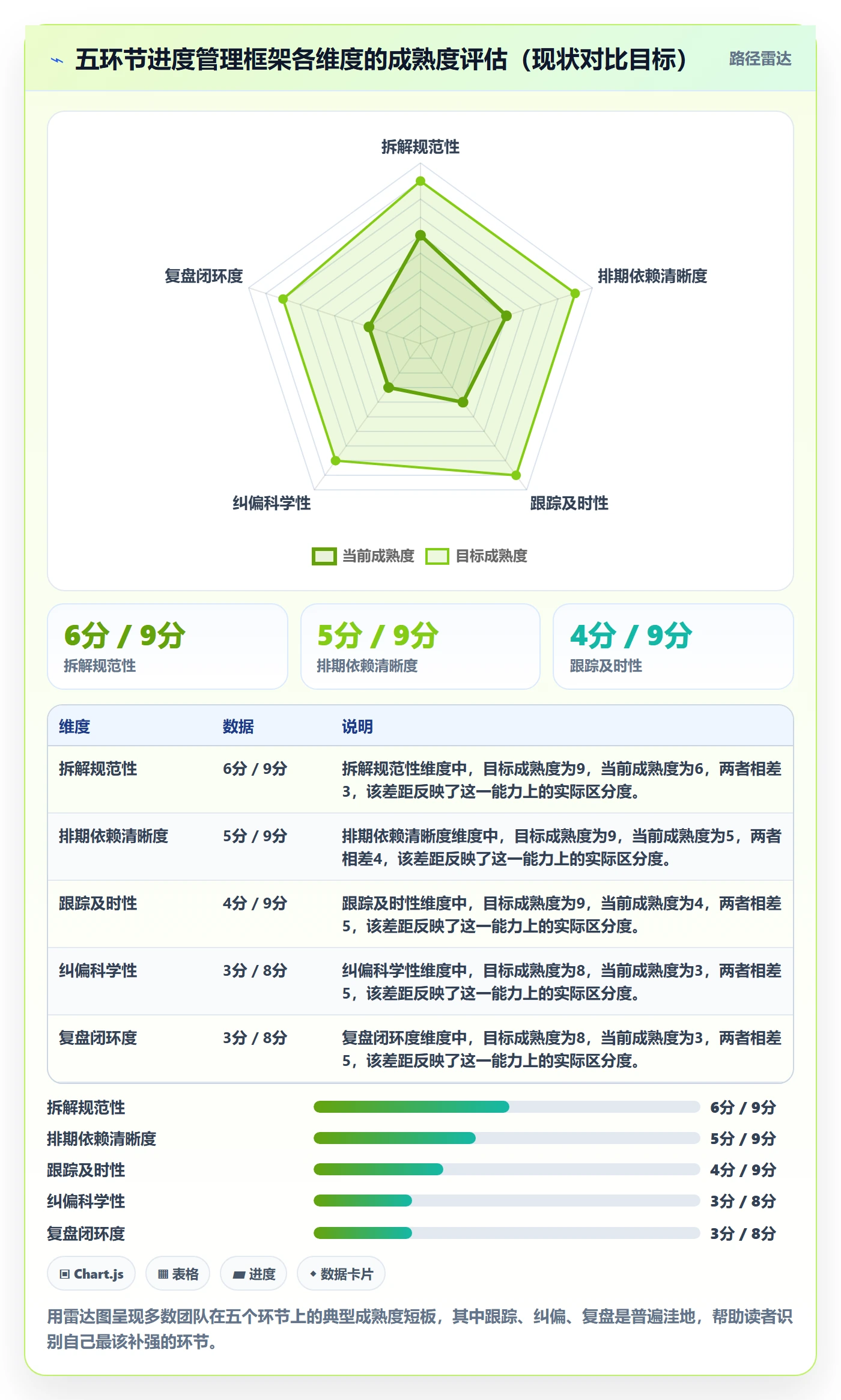 任务进度管理指南:项目经理如何做好进度管理,落地方案全流程