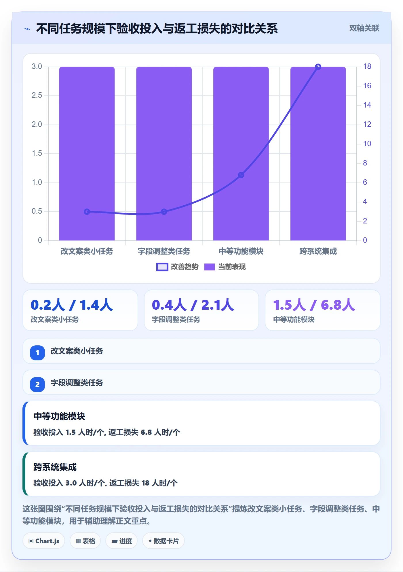 返工怎么做?项目成员落地方案:任务验收从0到1
