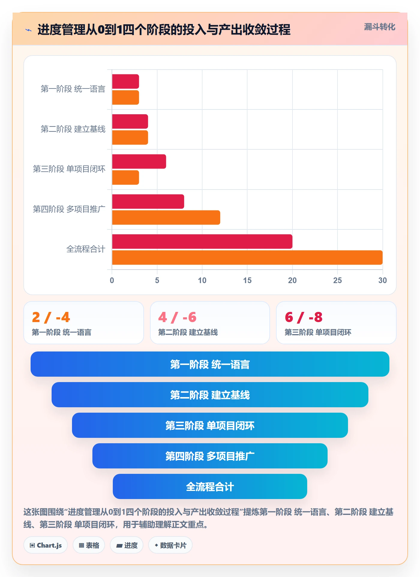 完成率怎么做？PMO效率提升：进度管理从0到1