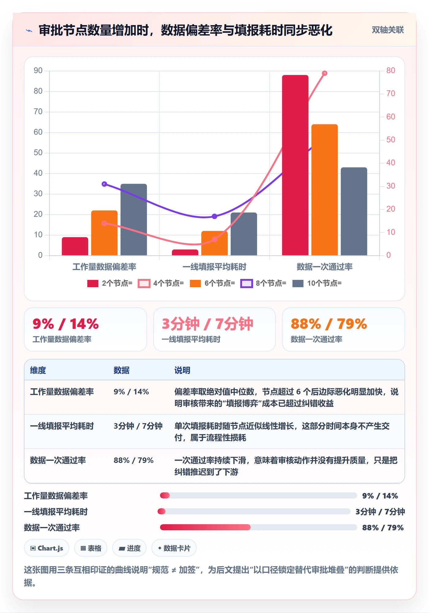 工作量流程与规范：企业管理者人力资源计划流程优化关键指标