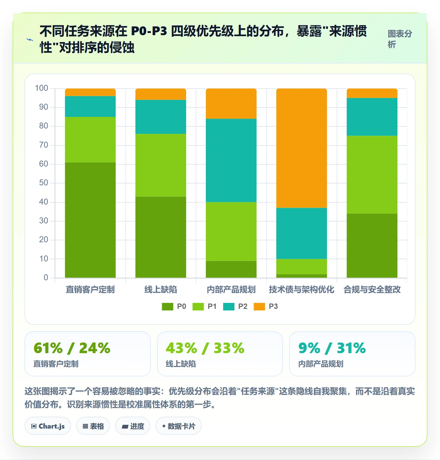 优先级管理指南:项目负责人如何做好任务属性,落地方案全流程