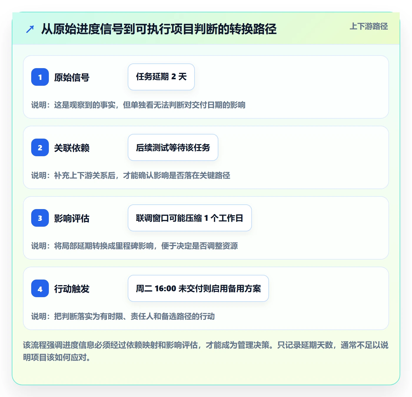 进度跟踪进展教程:跨部门团队实操方法,避坑指南