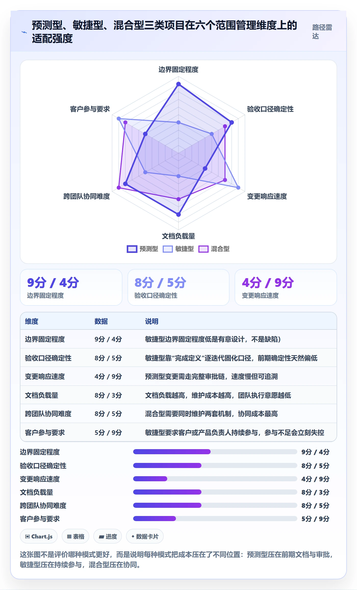 范围定义实操方法:项目经理提升项目范围效率的入门指南方法与模板