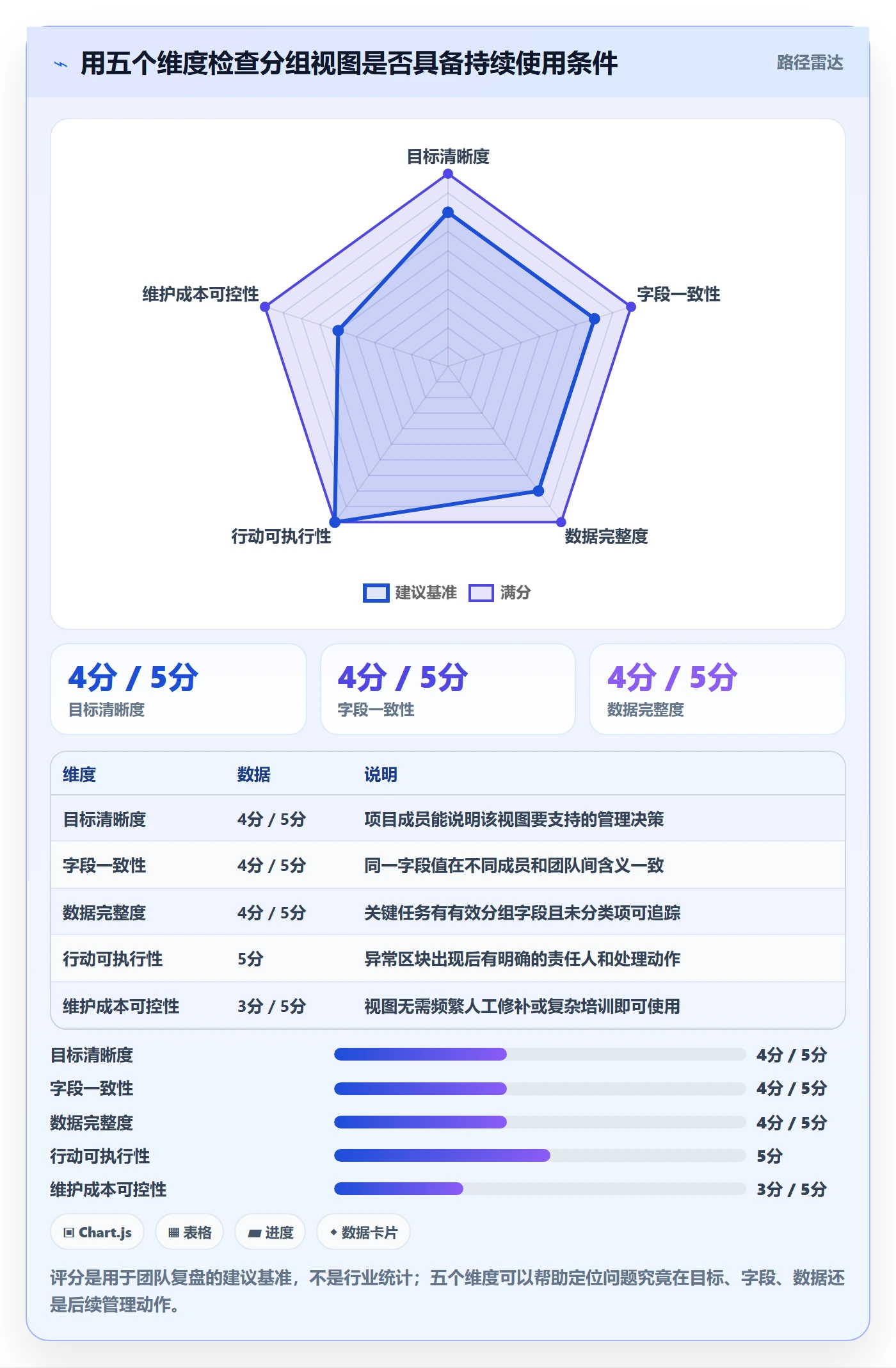 列表视图如何做好分组？项目经理流程优化与操作步骤