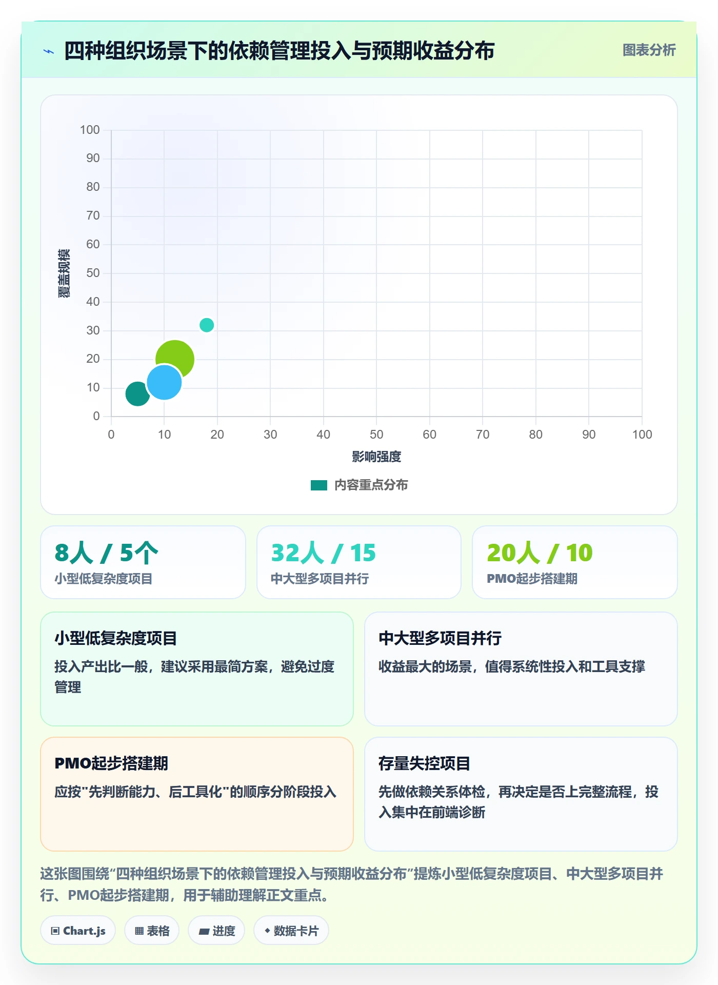 关键路径最佳实践：PMO任务依赖流程优化，常见问题