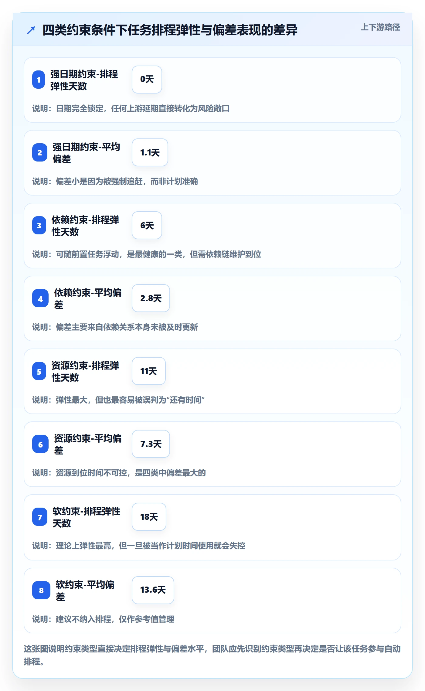 任务属性开始时间全流程:实施团队入门指南与一文讲清