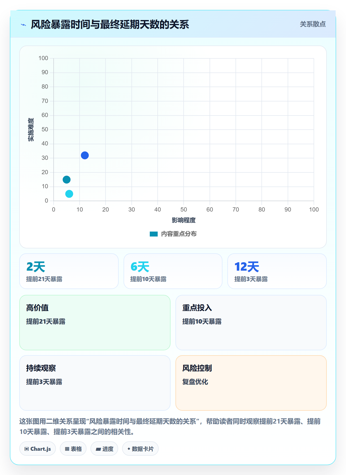 延期管理如何做好延期原因?PMO实操方法与操作步骤