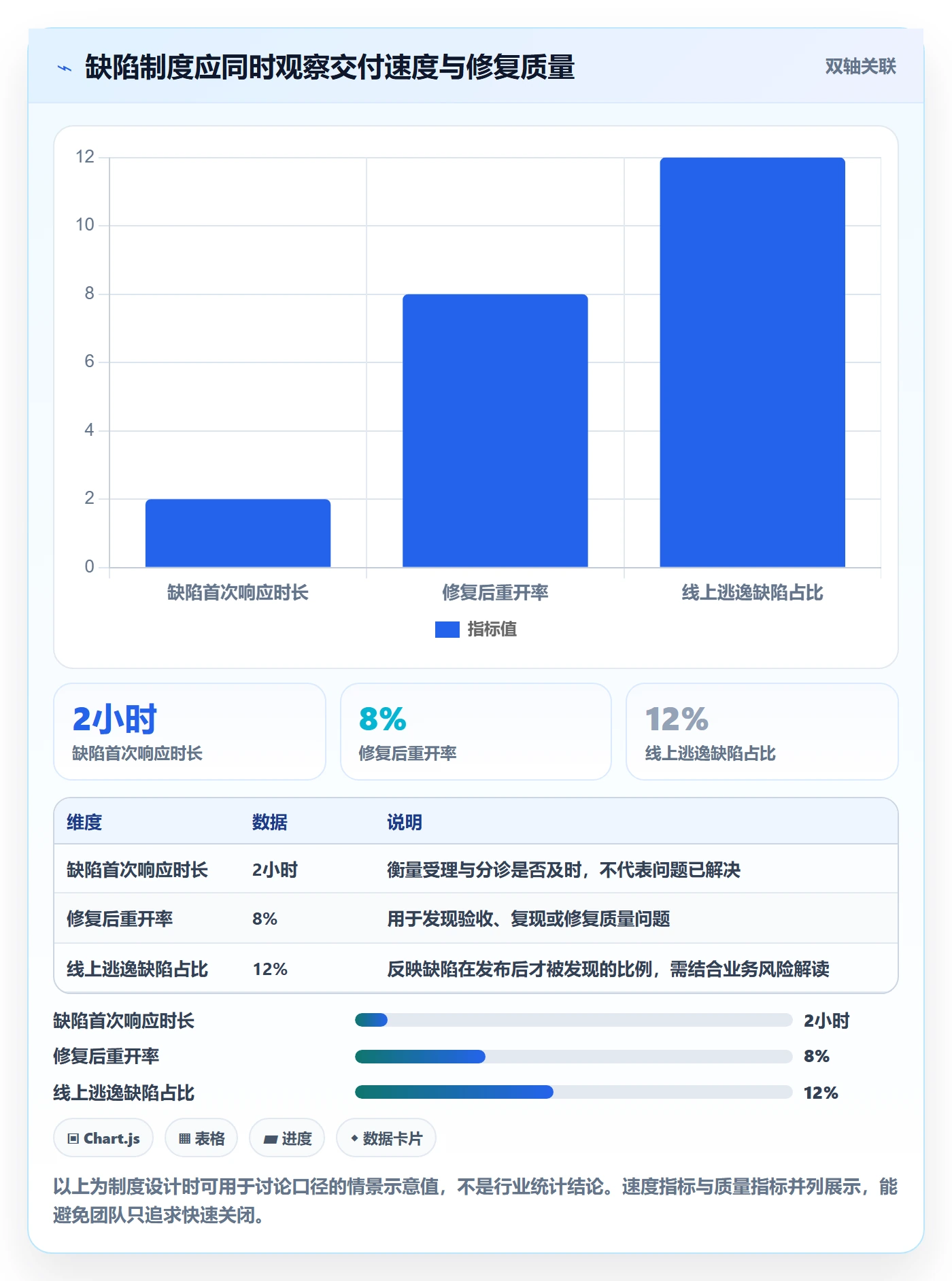 问题最佳实践：实施团队Bug / 缺陷制度设计，常见问题