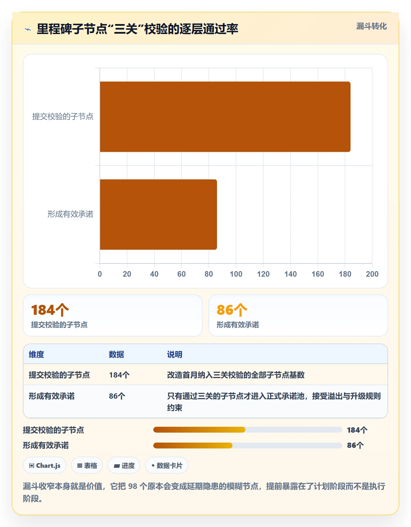 节点延期落地方案:跨部门团队开展里程碑的实操方法案例解析