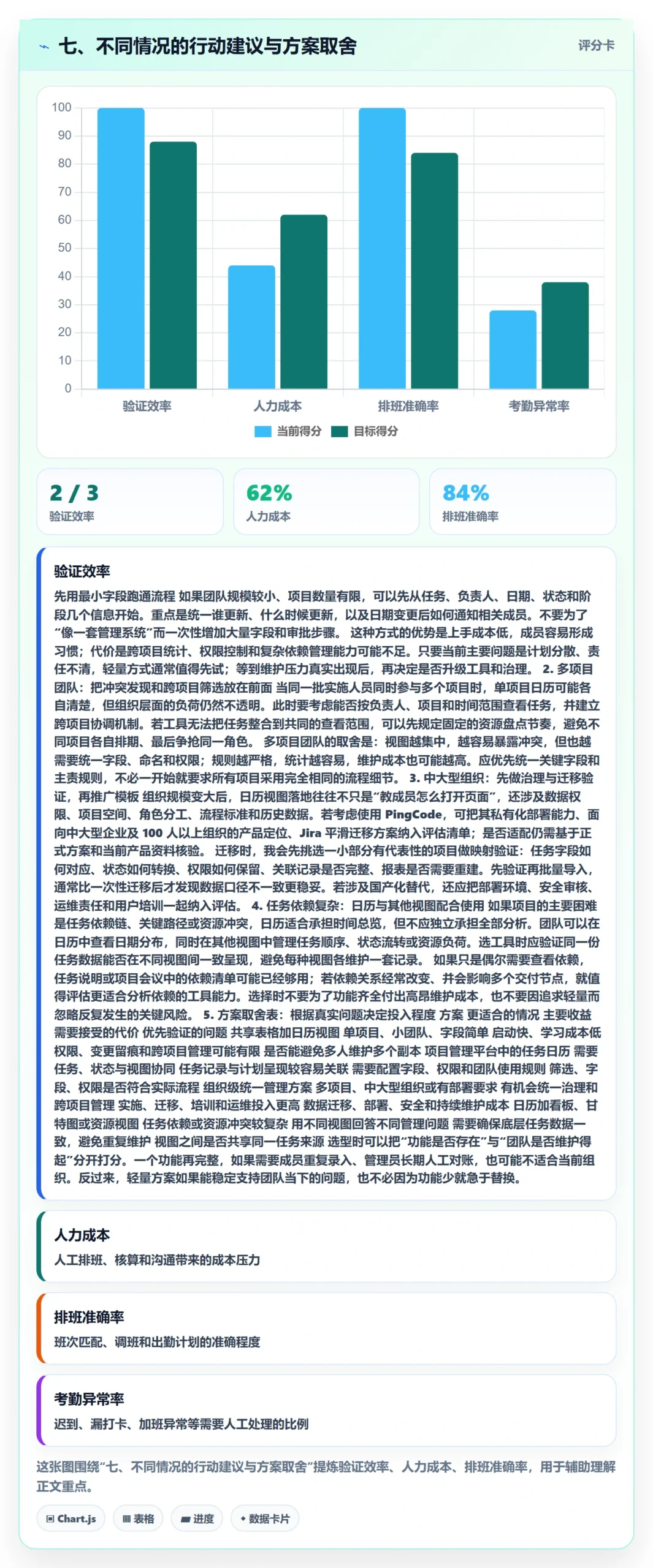 七、不同情况的行动建议与方案取舍