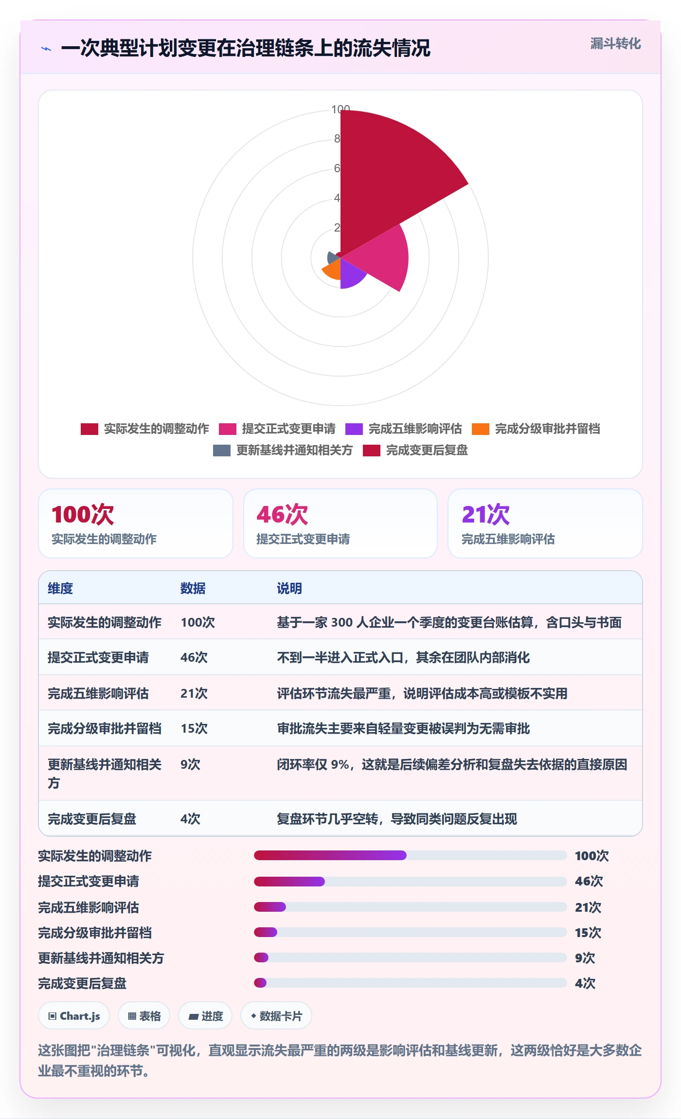 计划调整管理方法大全:企业管理者项目规划流程优化落地清单