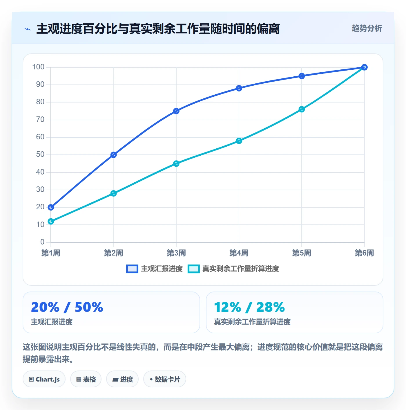 计划进度流程与规范:研发团队进度管理入门指南关键指标