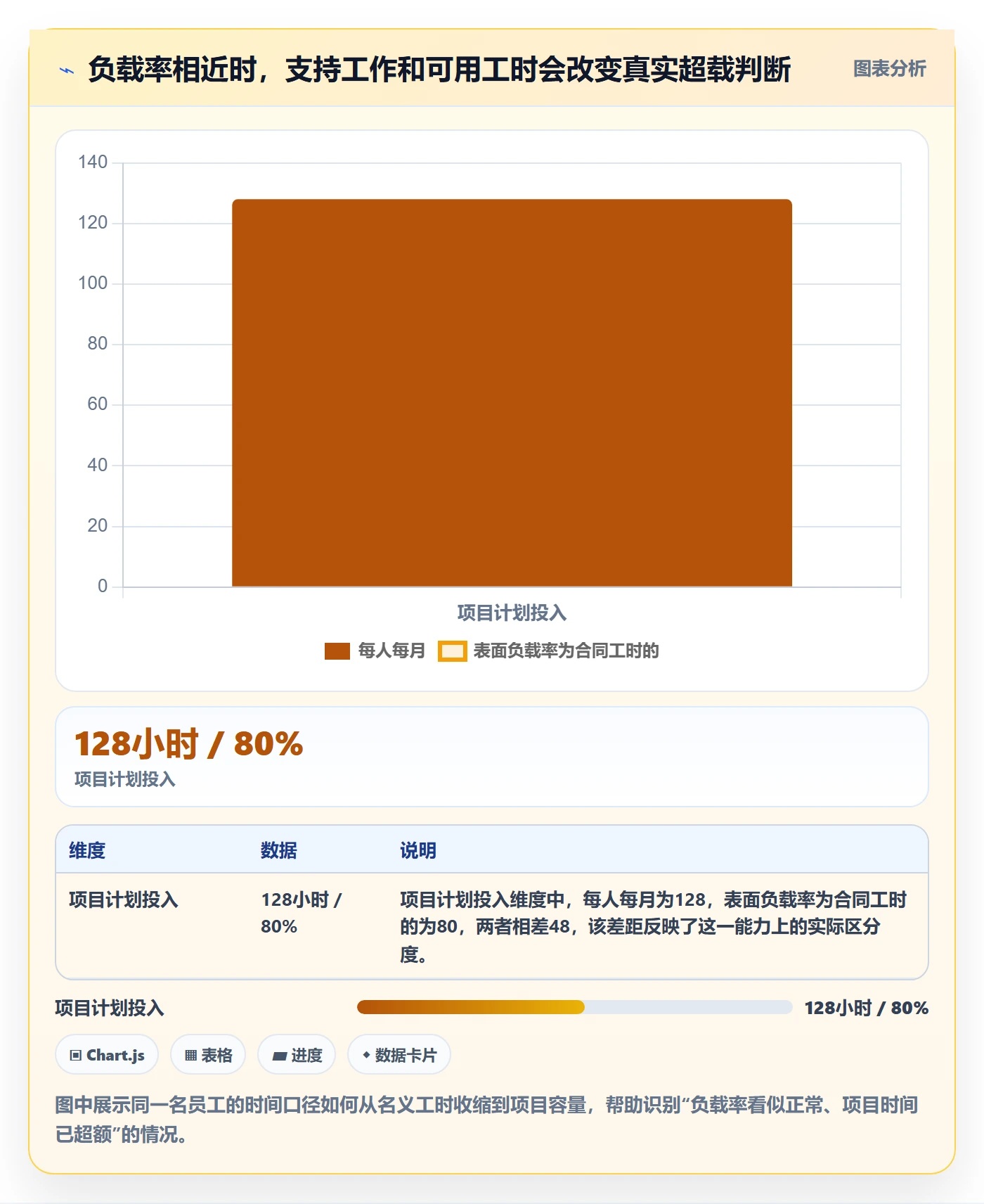 资源负载流程与规范：跨部门团队人力资源计划数据分析关键指标