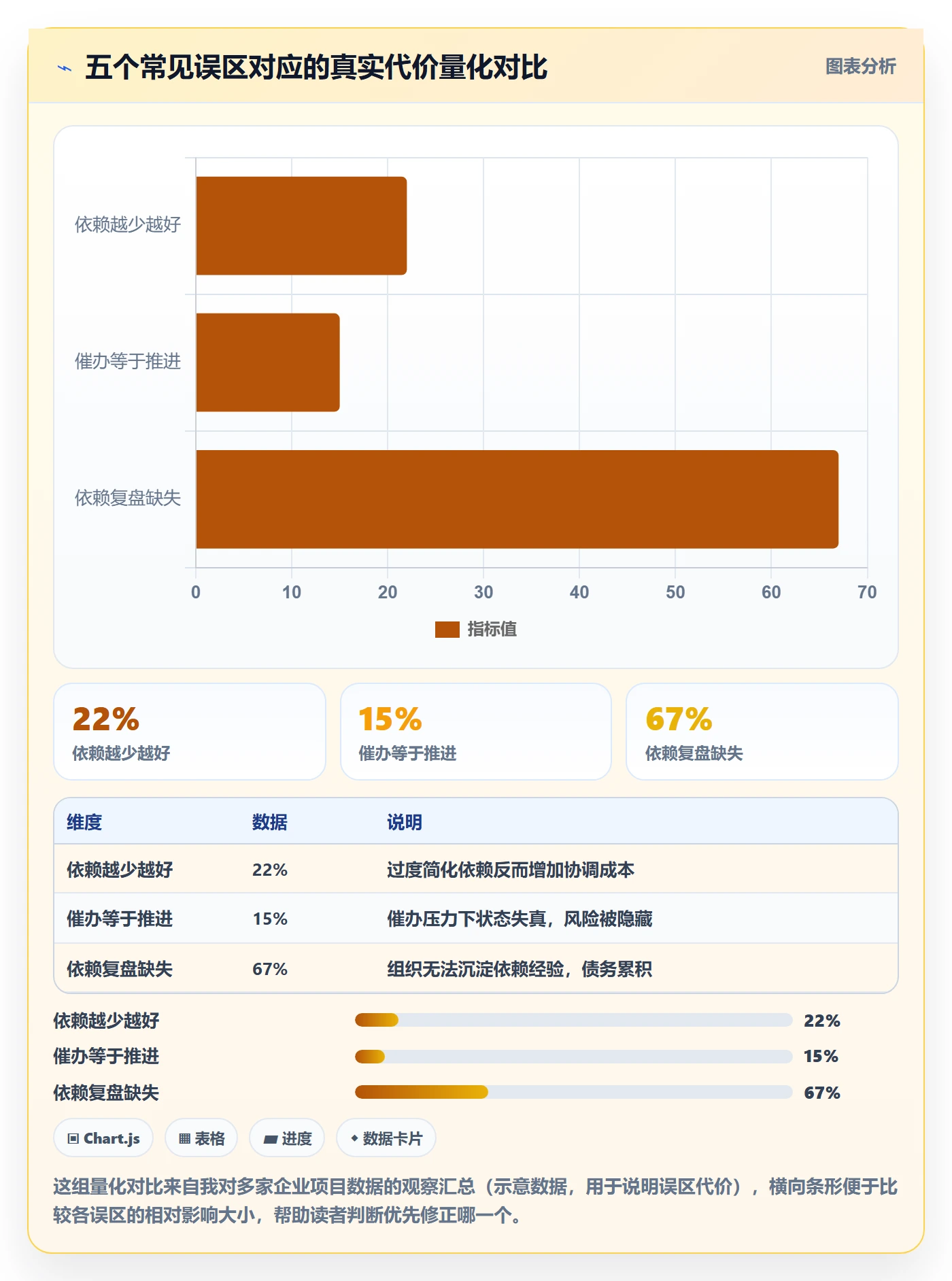 后置任务管理指南:管理层如何做好任务依赖,效率提升全流程