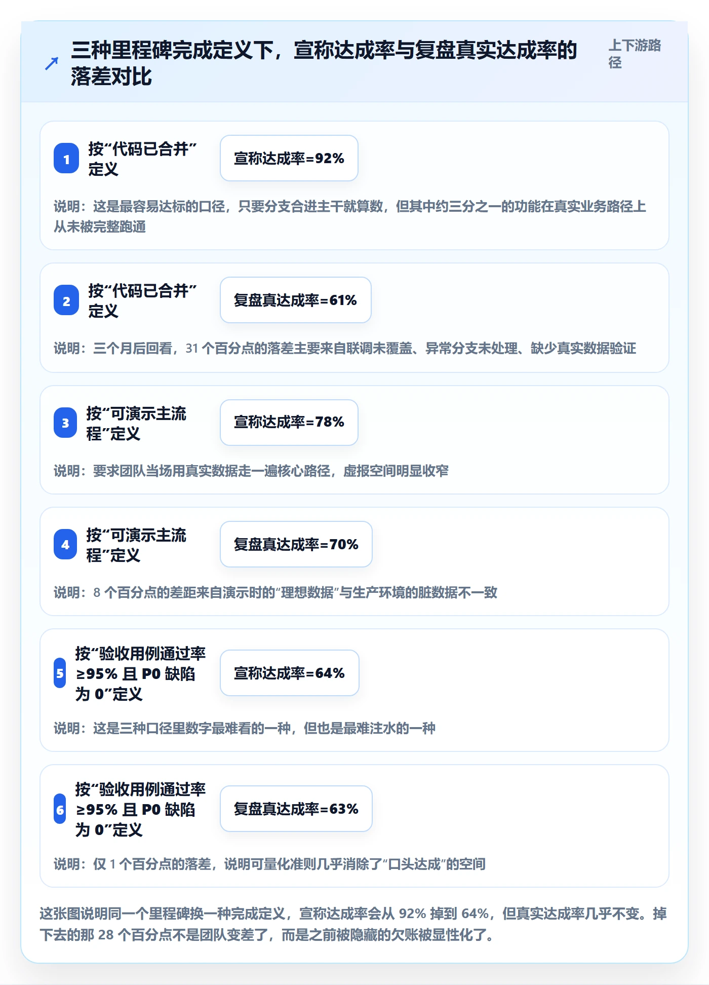 里程碑如何做好关键节点？产品经理流程优化与操作步骤