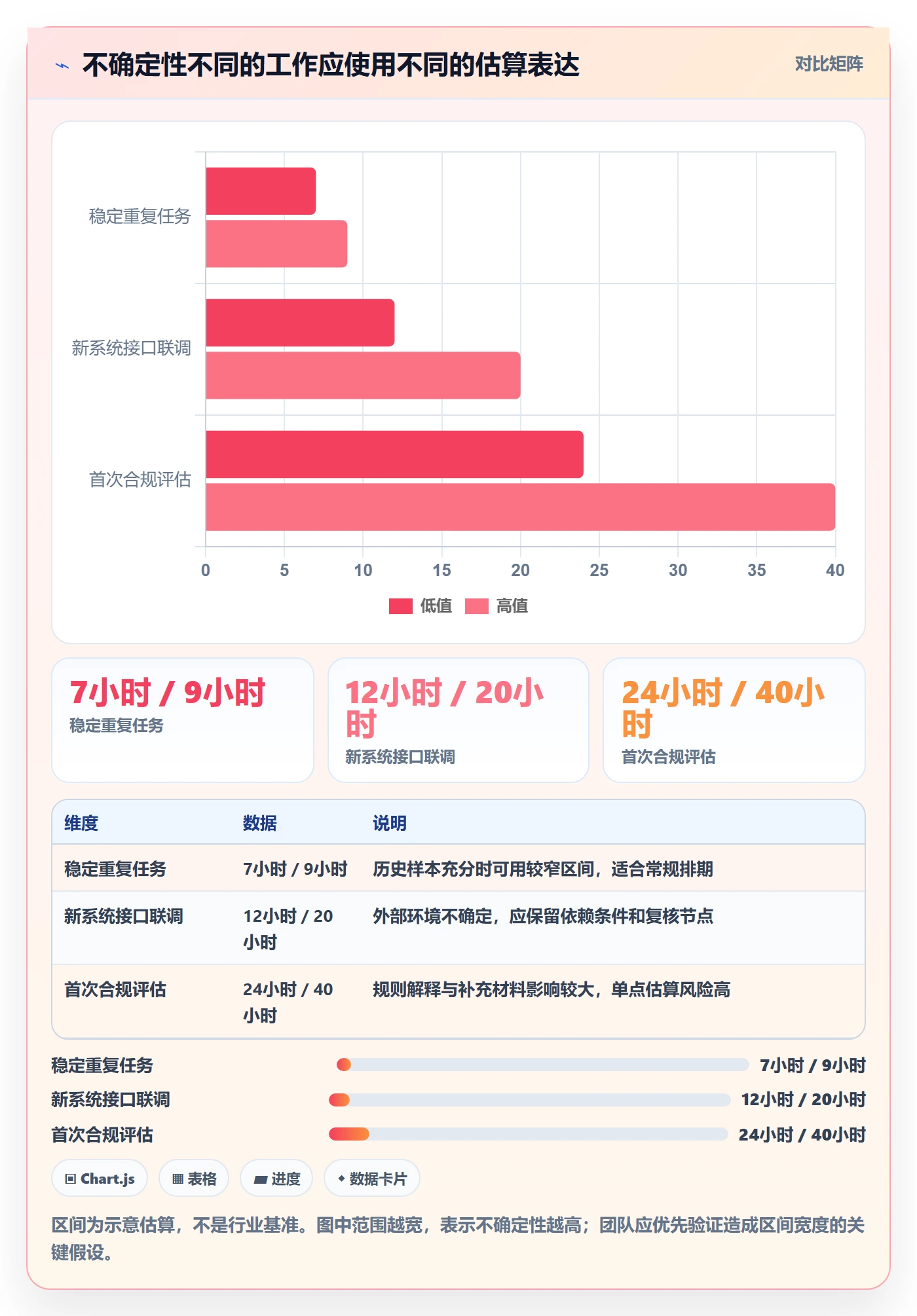 工时管理剩余工时全流程:PMO协同管理与一文讲清