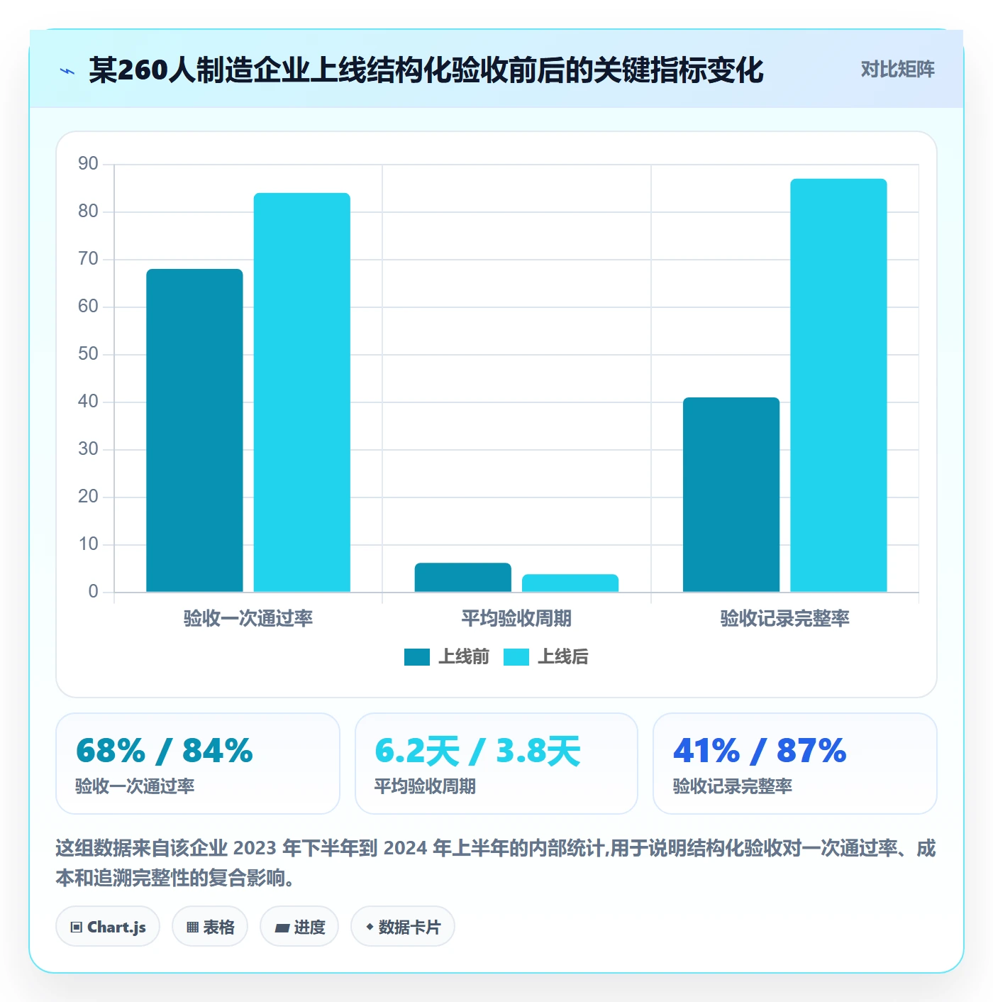 验收最佳实践:管理层任务验收最佳实践,常见问题