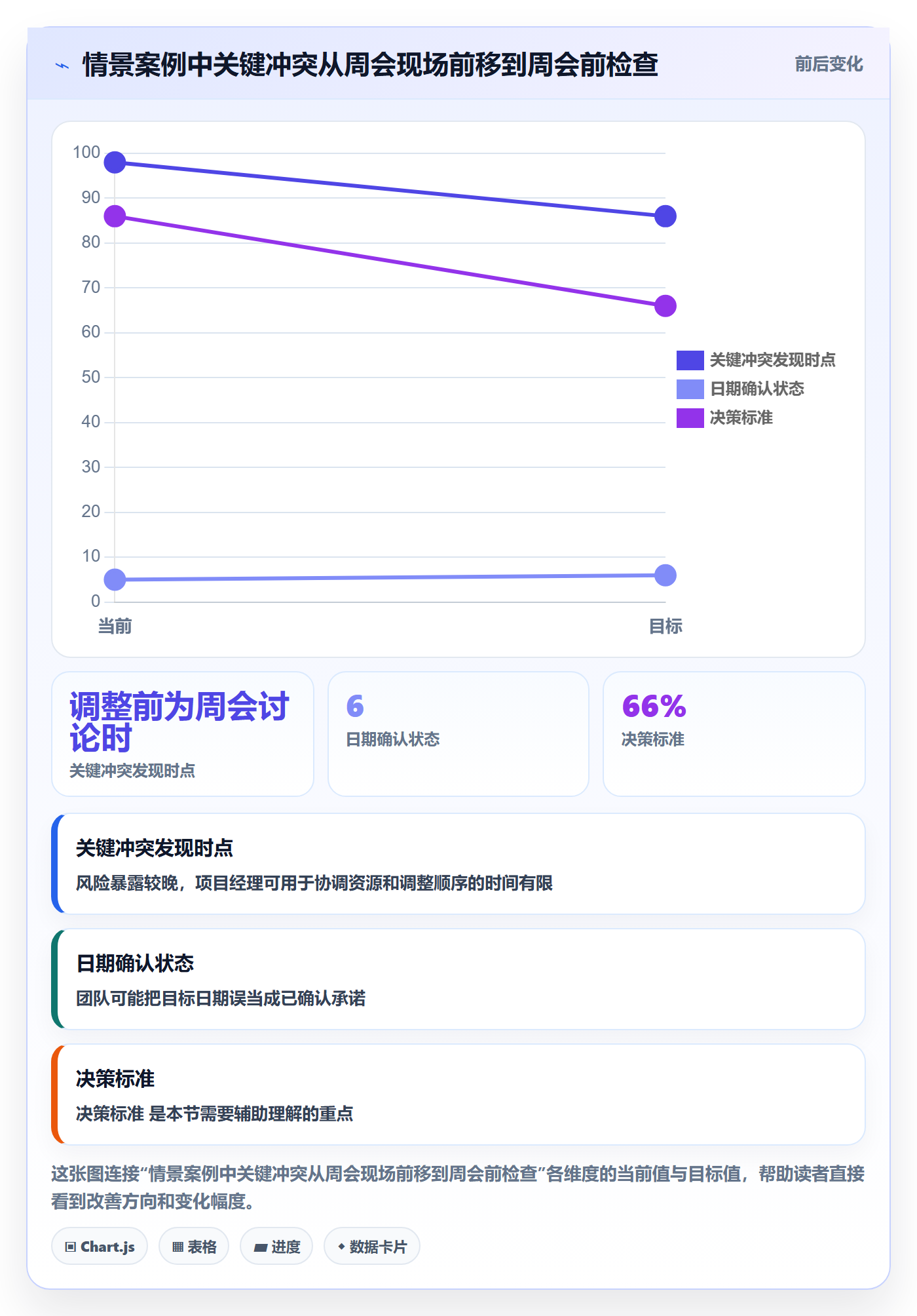 周视图落地方案：项目经理开展日历视图的实操方法案例解析