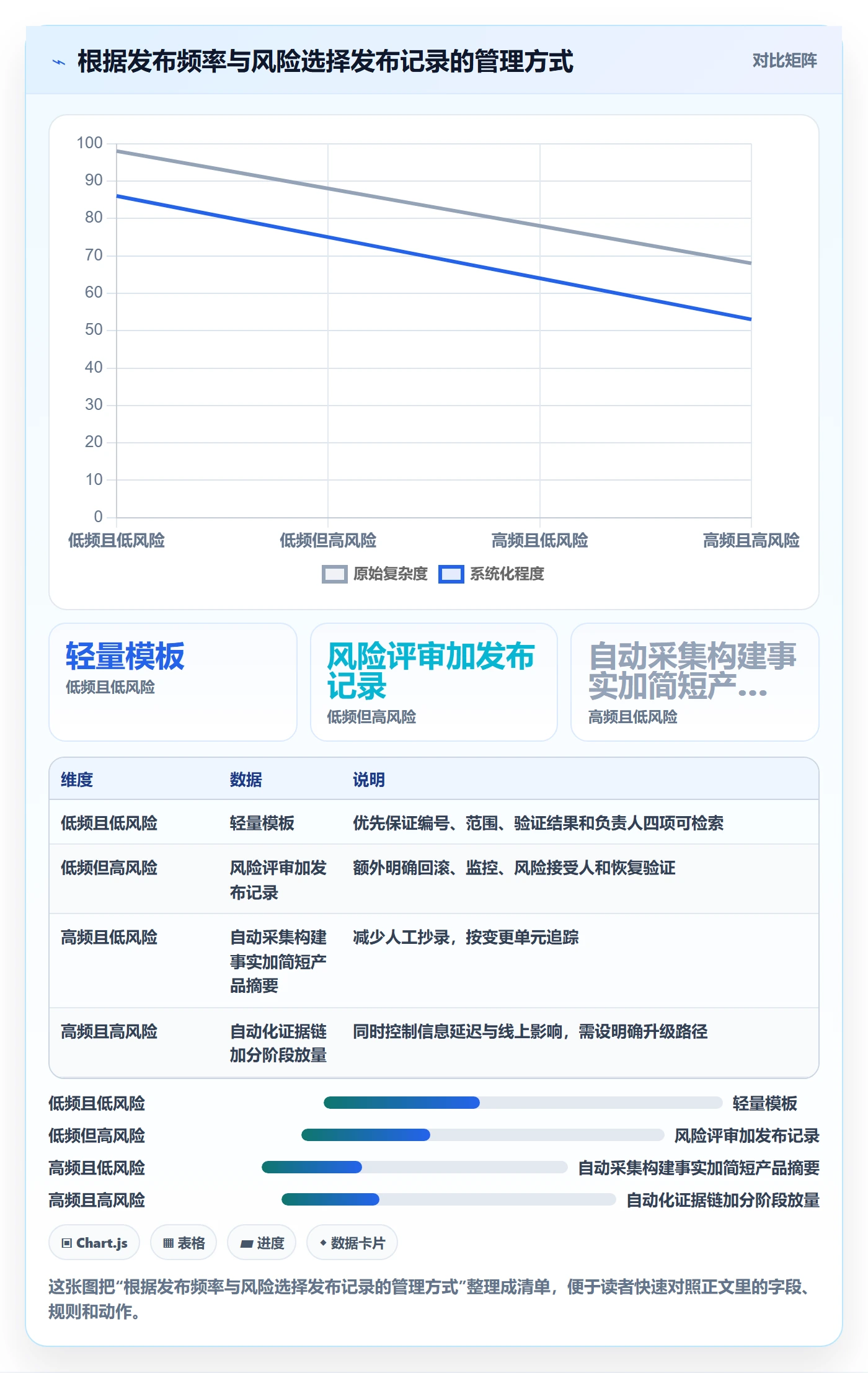 发布记录管理方法大全:产品经理版本管理入门指南落地清单