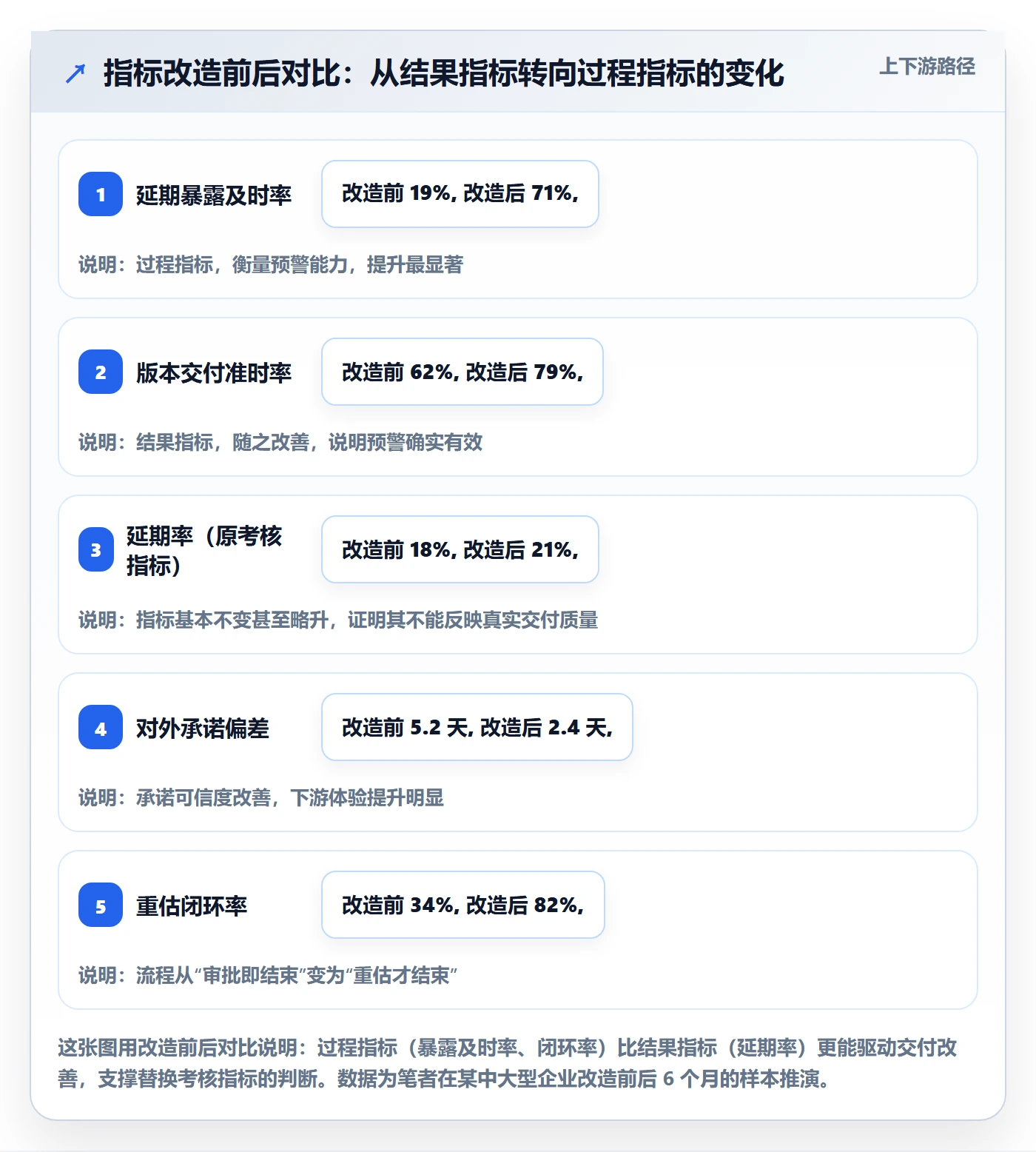 节点延期流程与规范：产品经理里程碑制度设计关键指标