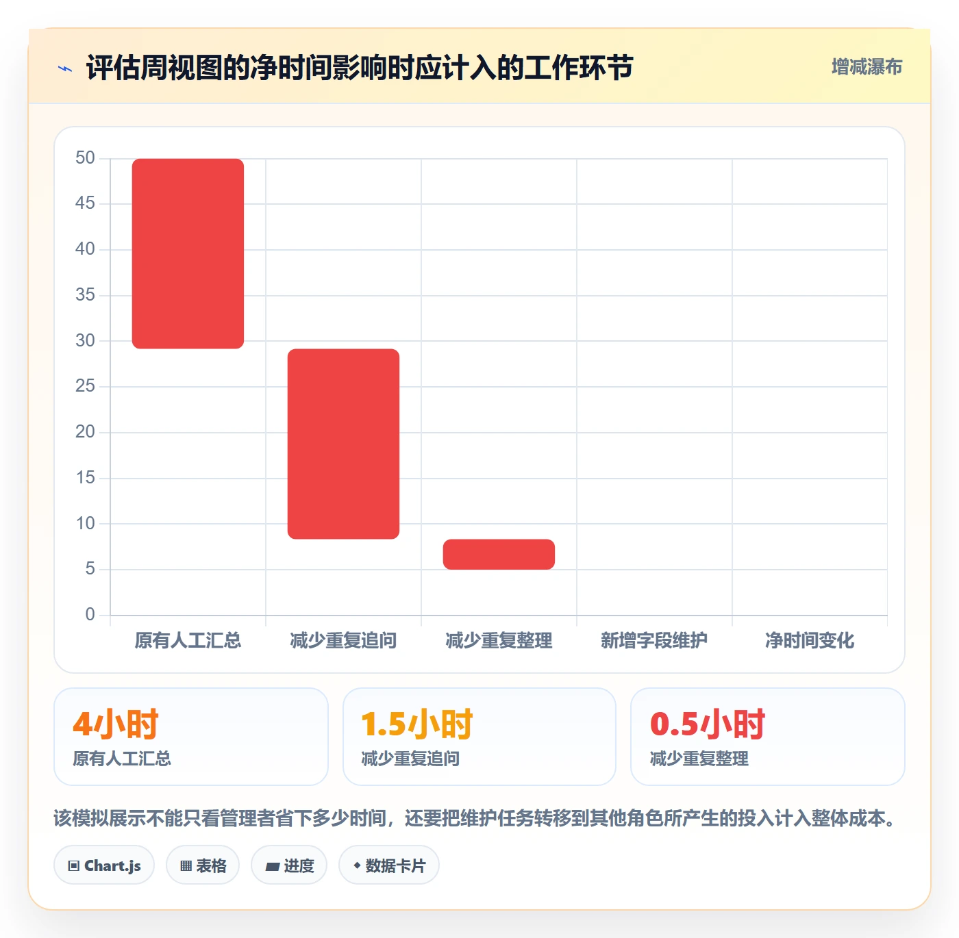 日历视图周视图教程:管理层流程优化,避坑指南