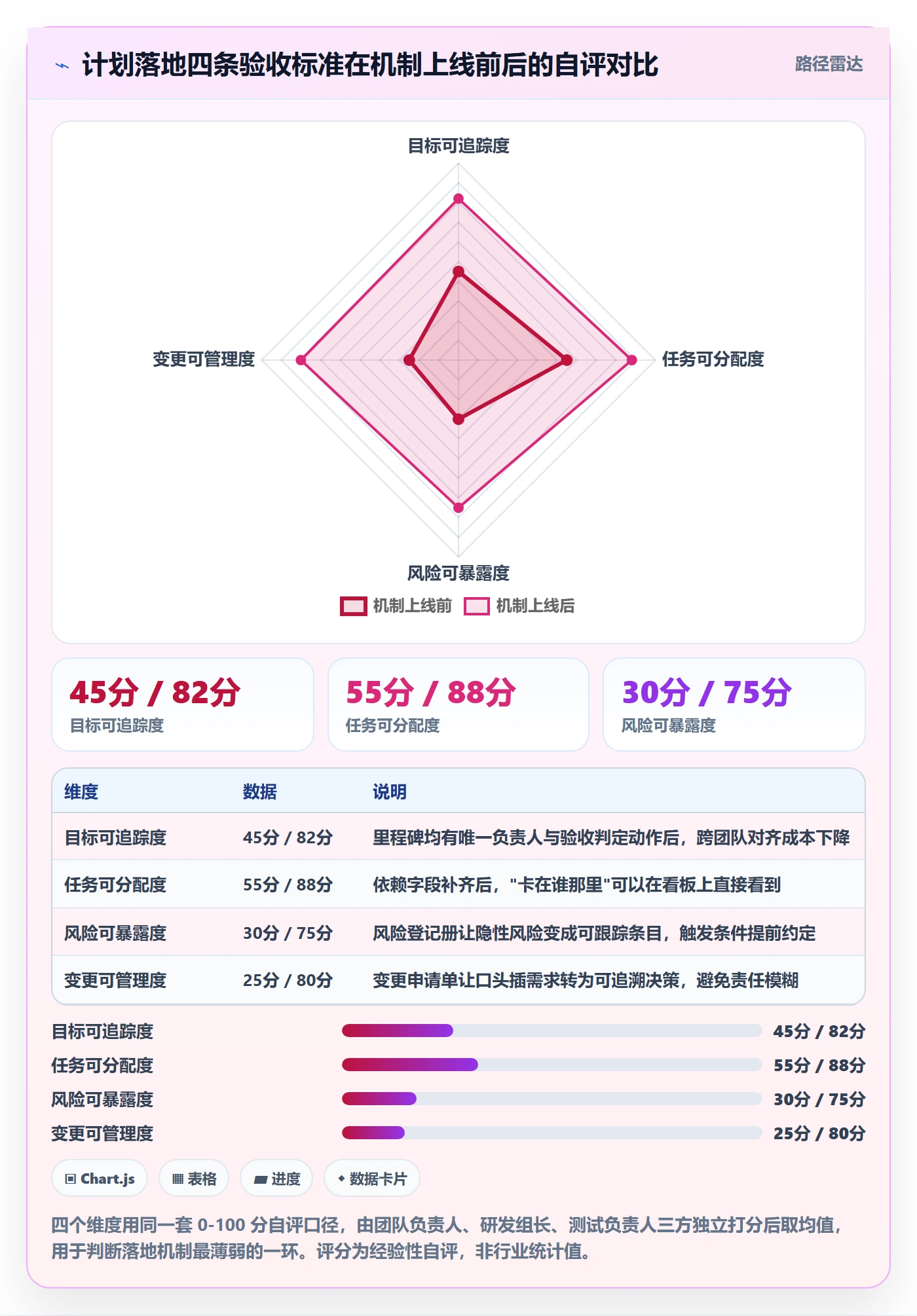 项目计划落地方案：研发团队开展项目规划的落地方案案例解析