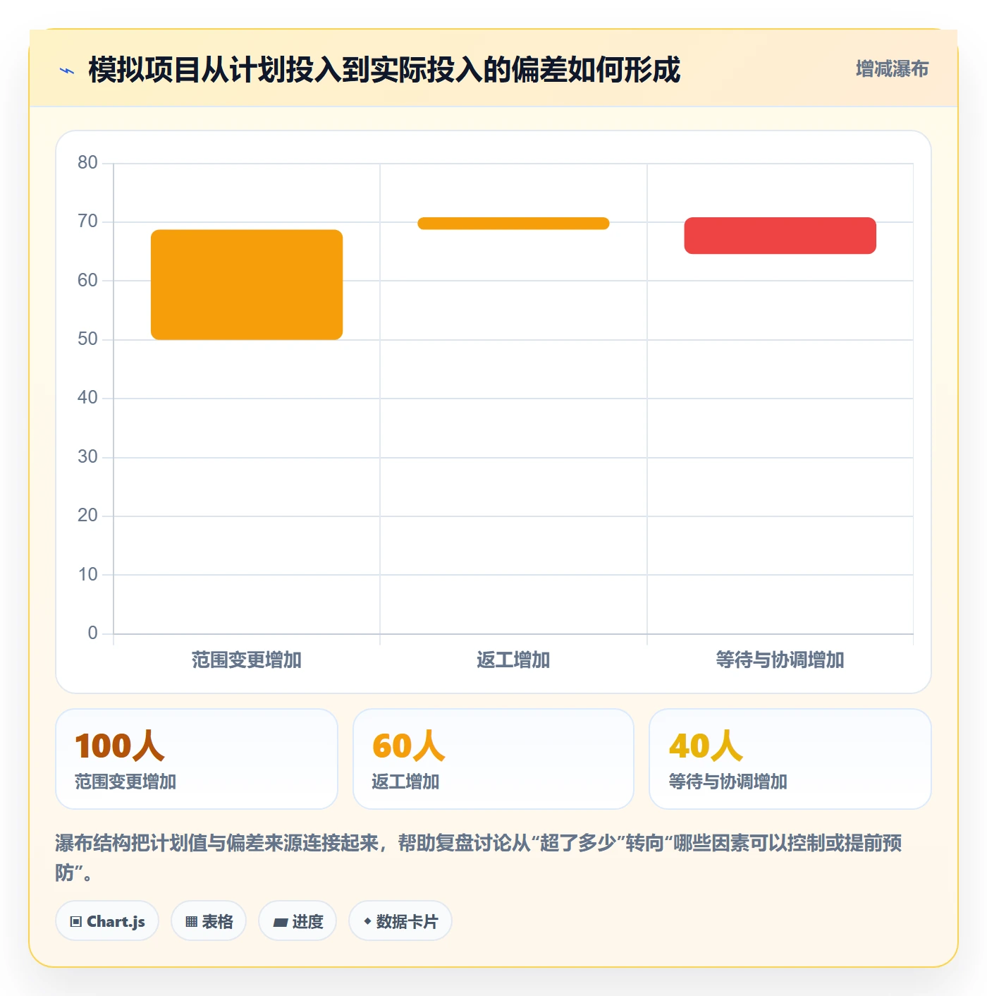 工时管理如何做好工时统计？企业管理者落地方案与操作步骤