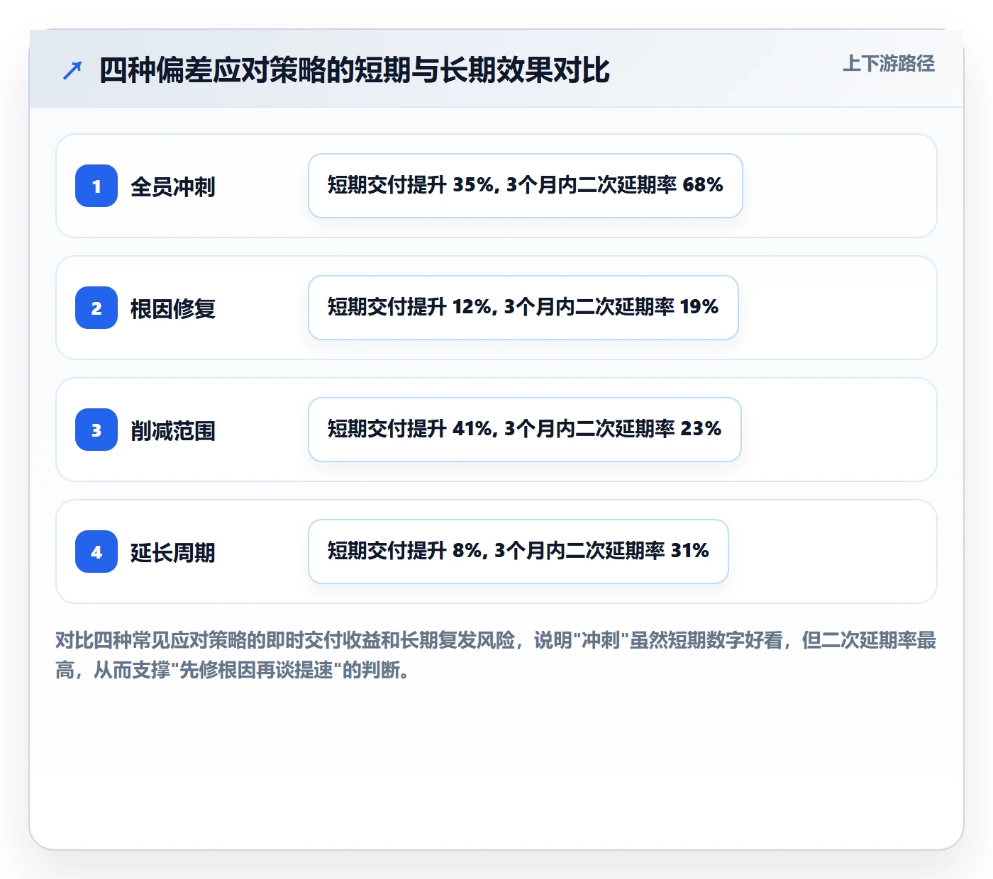 进度偏差管理指南:研发团队如何做好进度管理,实操方法全流程
