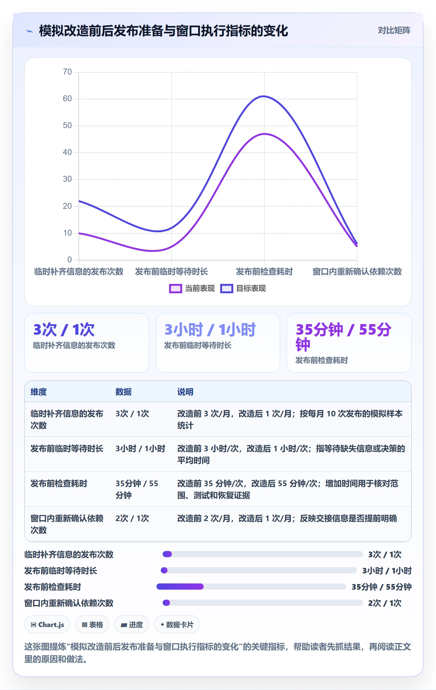 发布怎么做?项目成员流程优化:发布管理从0到1