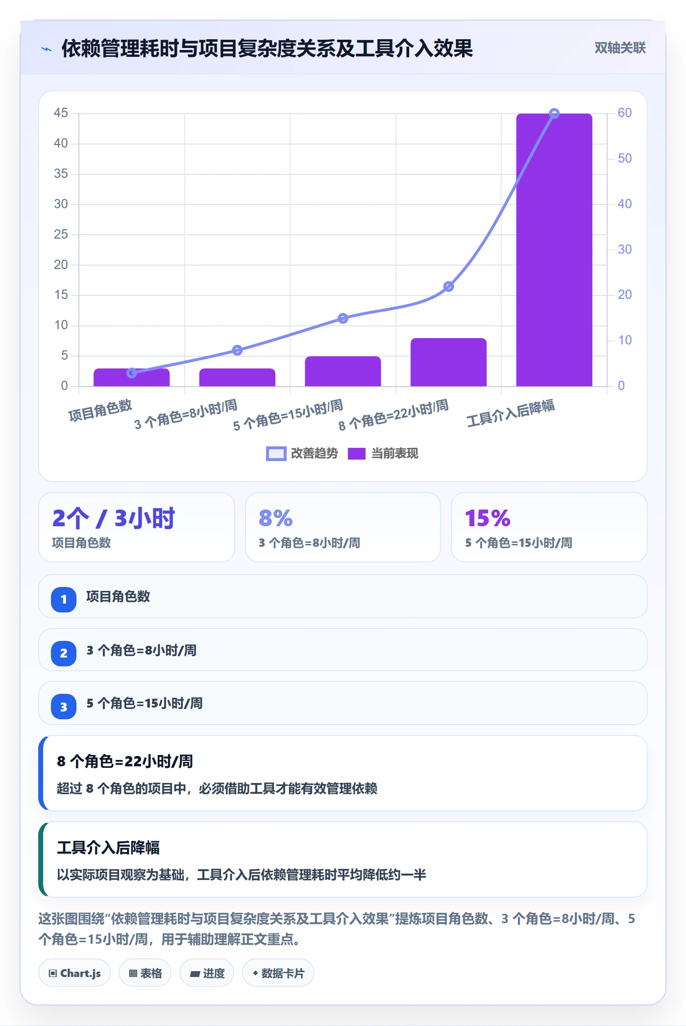 FF实操方法:产品经理提升任务依赖效率的入门指南方法与模板