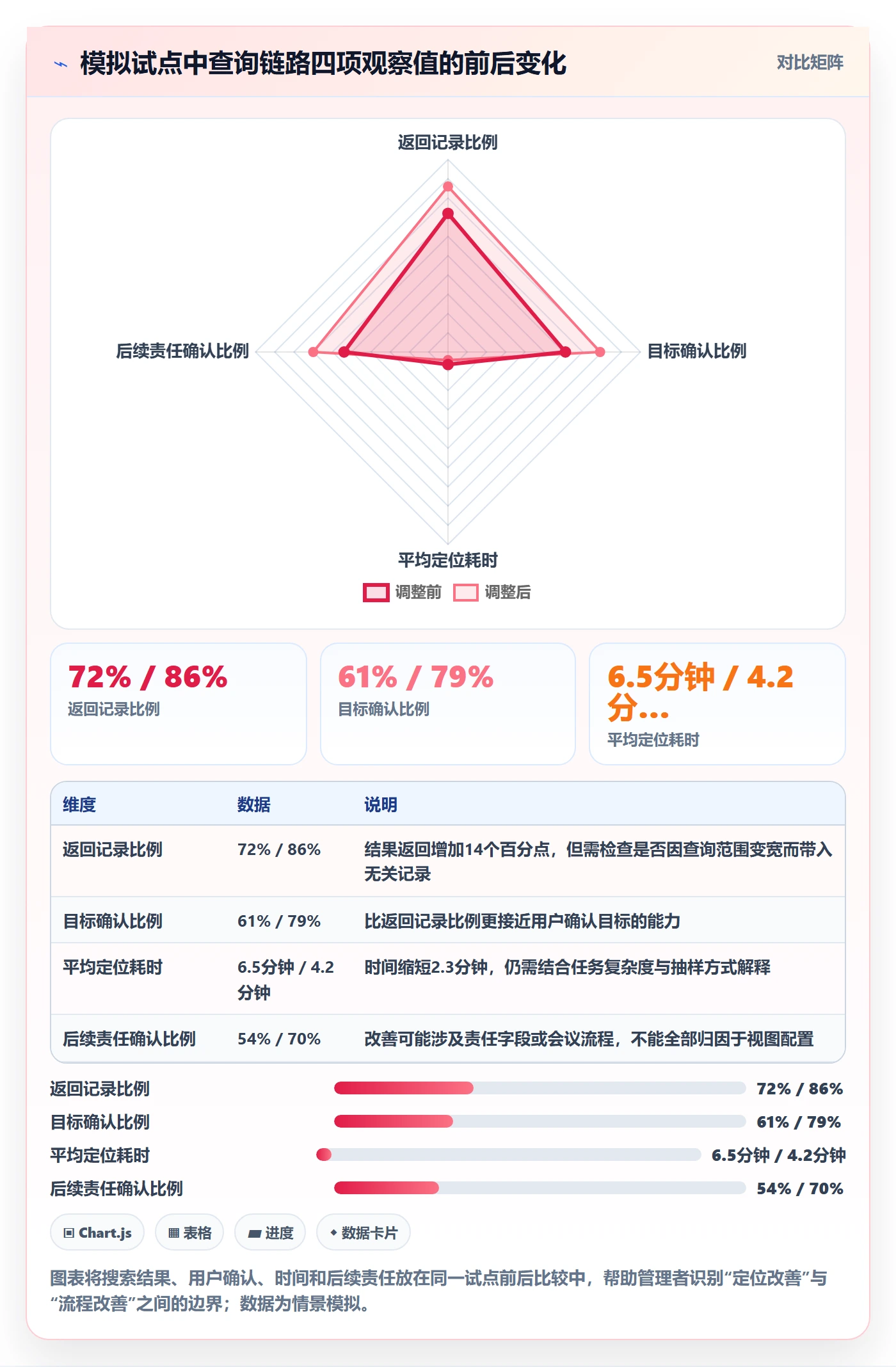 搜索流程与规范:企业管理者列表视图协同管理关键指标