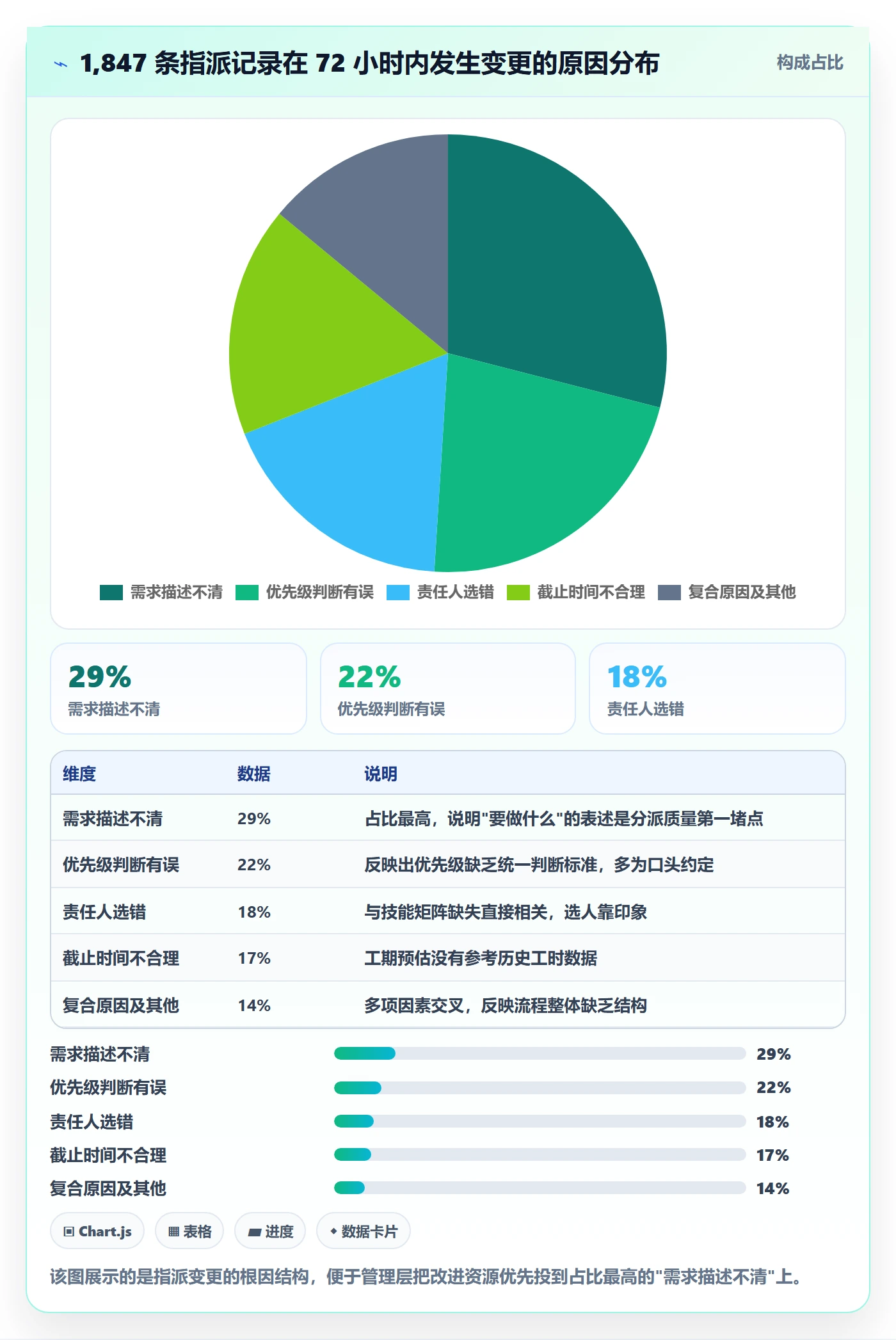 指派落地方案:管理层开展任务分派的数据分析案例解析
