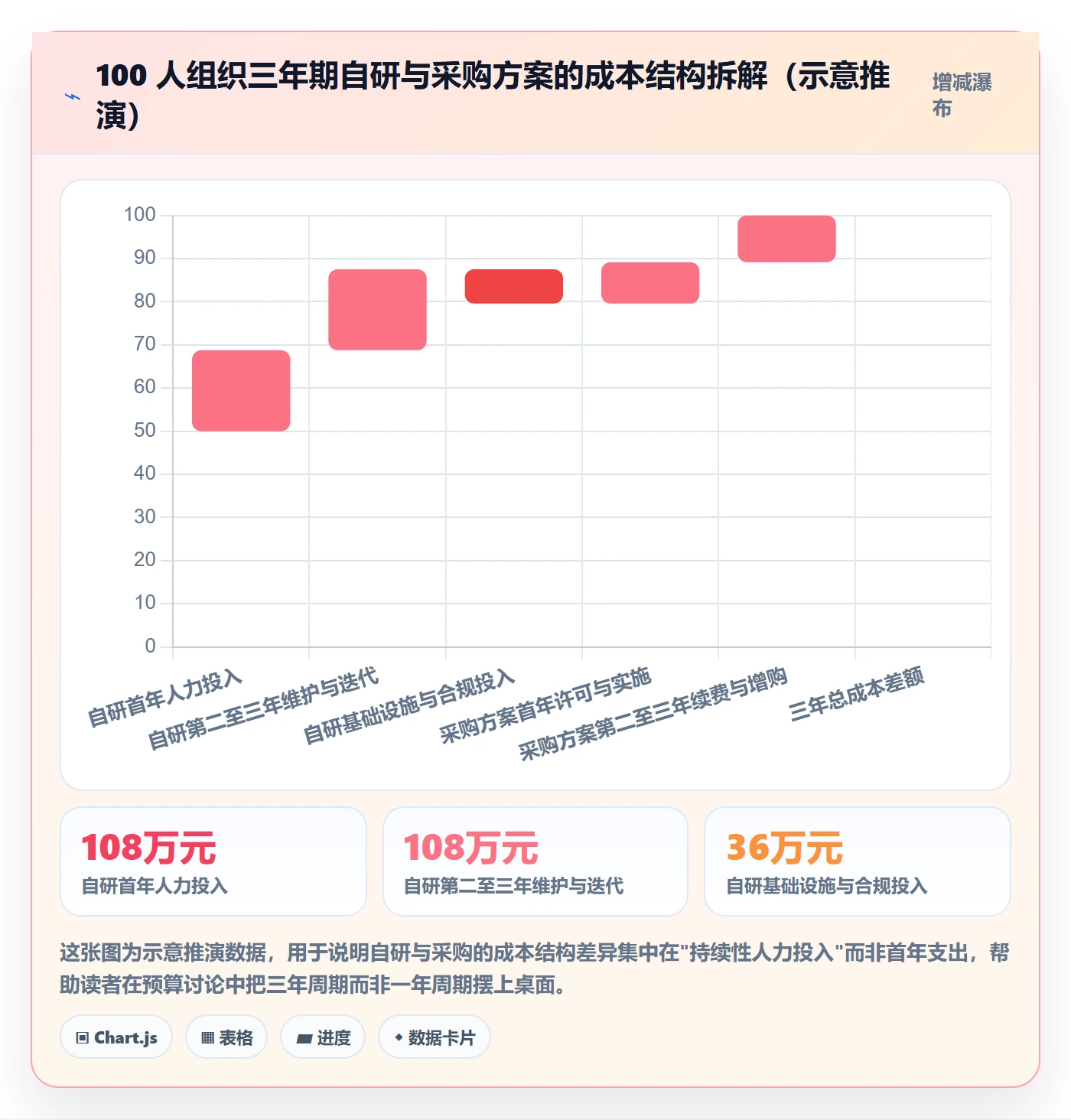 任务管理负责人全流程:跨部门团队协同管理与一文讲清