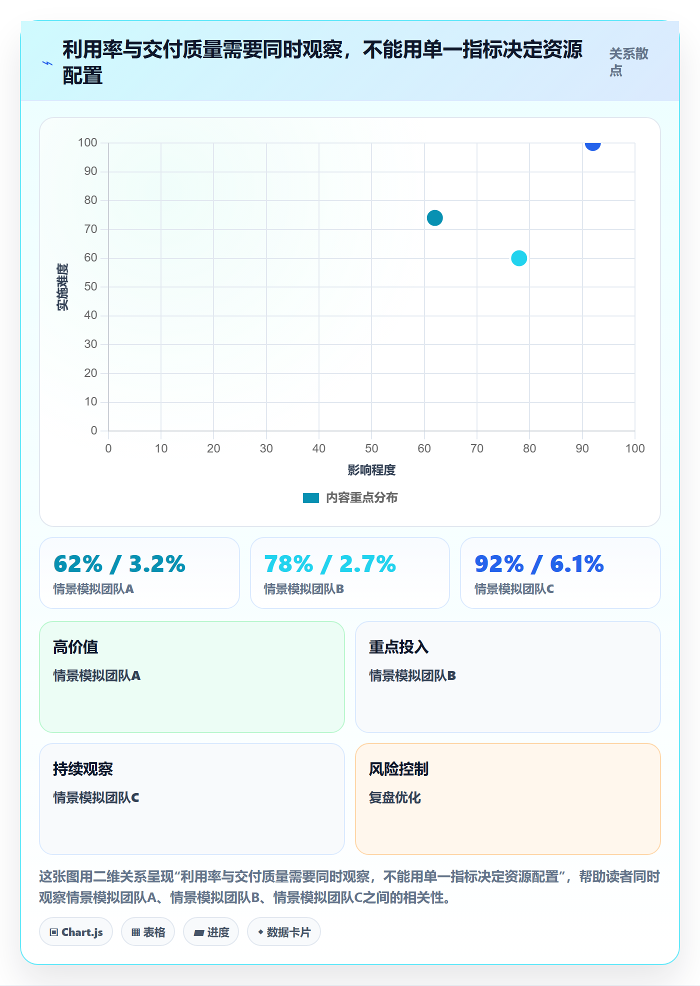 空闲资源落地方案：企业管理者开展资源负载的流程优化案例解析