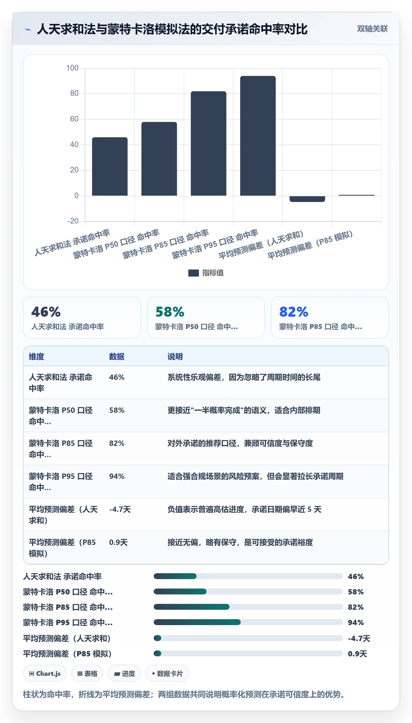 工作项管理指南:项目成员如何做好任务管理,数据分析全流程