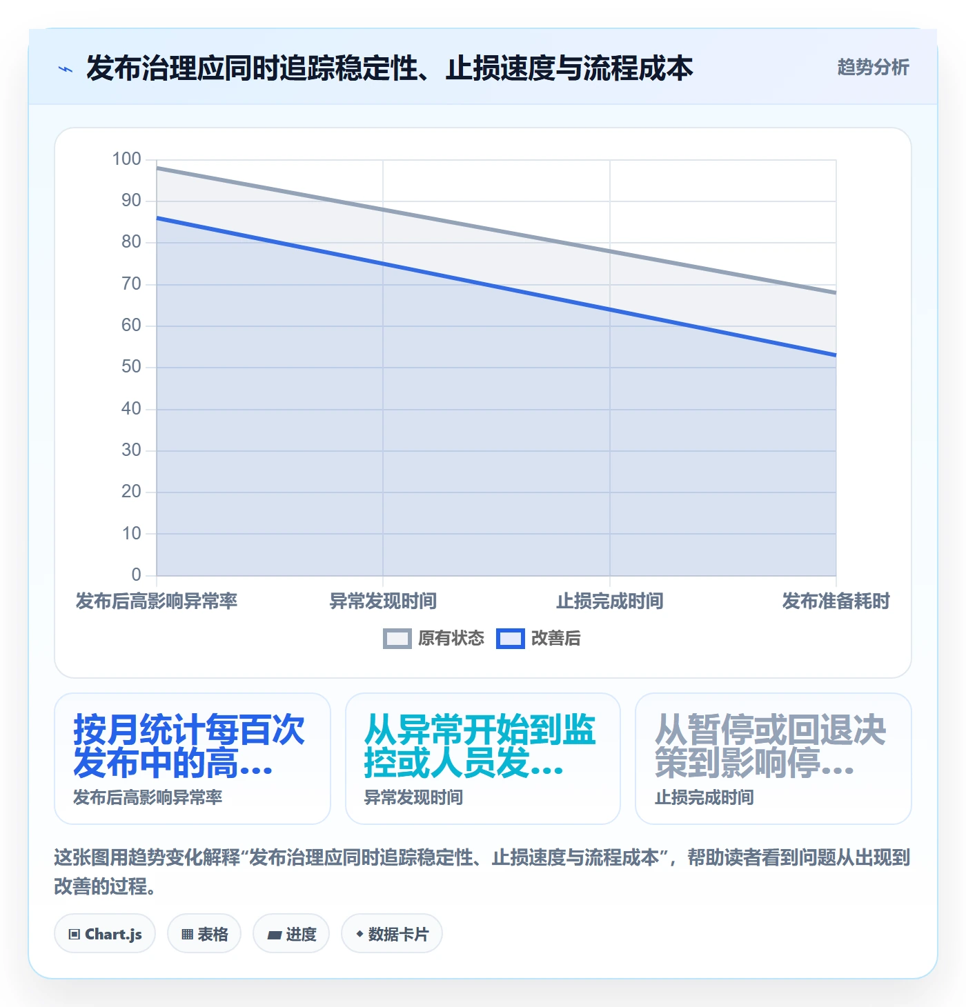 发布检查落地方案:管理层开展发布管理的实操方法案例解析