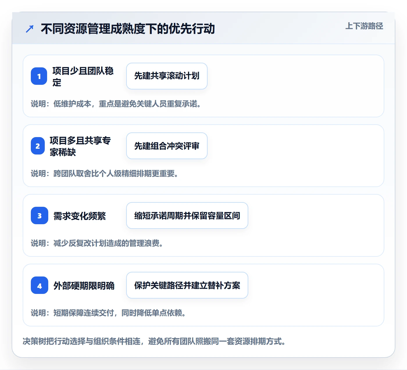 资源池管理指南:PMO如何做好资源管理,效率提升全流程