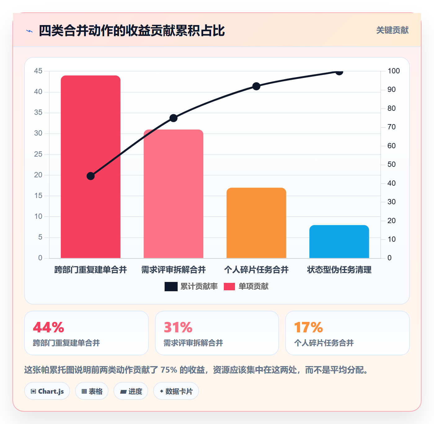 任务合并落地方案:企业管理者开展任务管理的制度设计案例解析