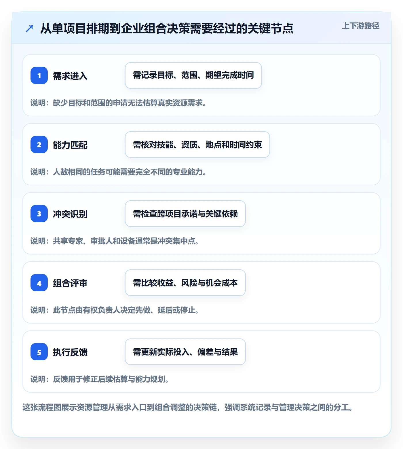 资源管理资源全流程:企业管理者实操方法与一文讲清