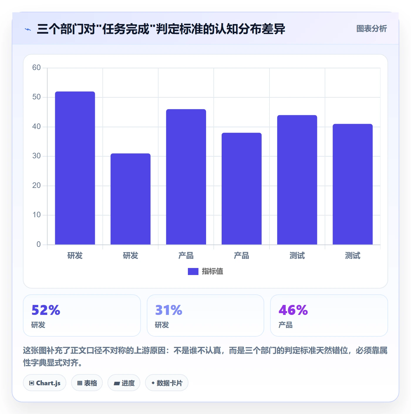 任务属性分类教程：跨部门团队入门指南，避坑指南