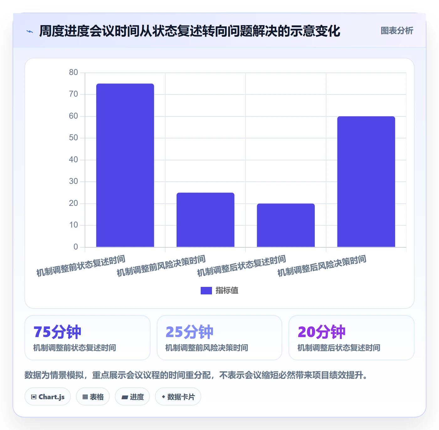 进度跟踪跟踪全流程：项目成员风险控制与一文讲清