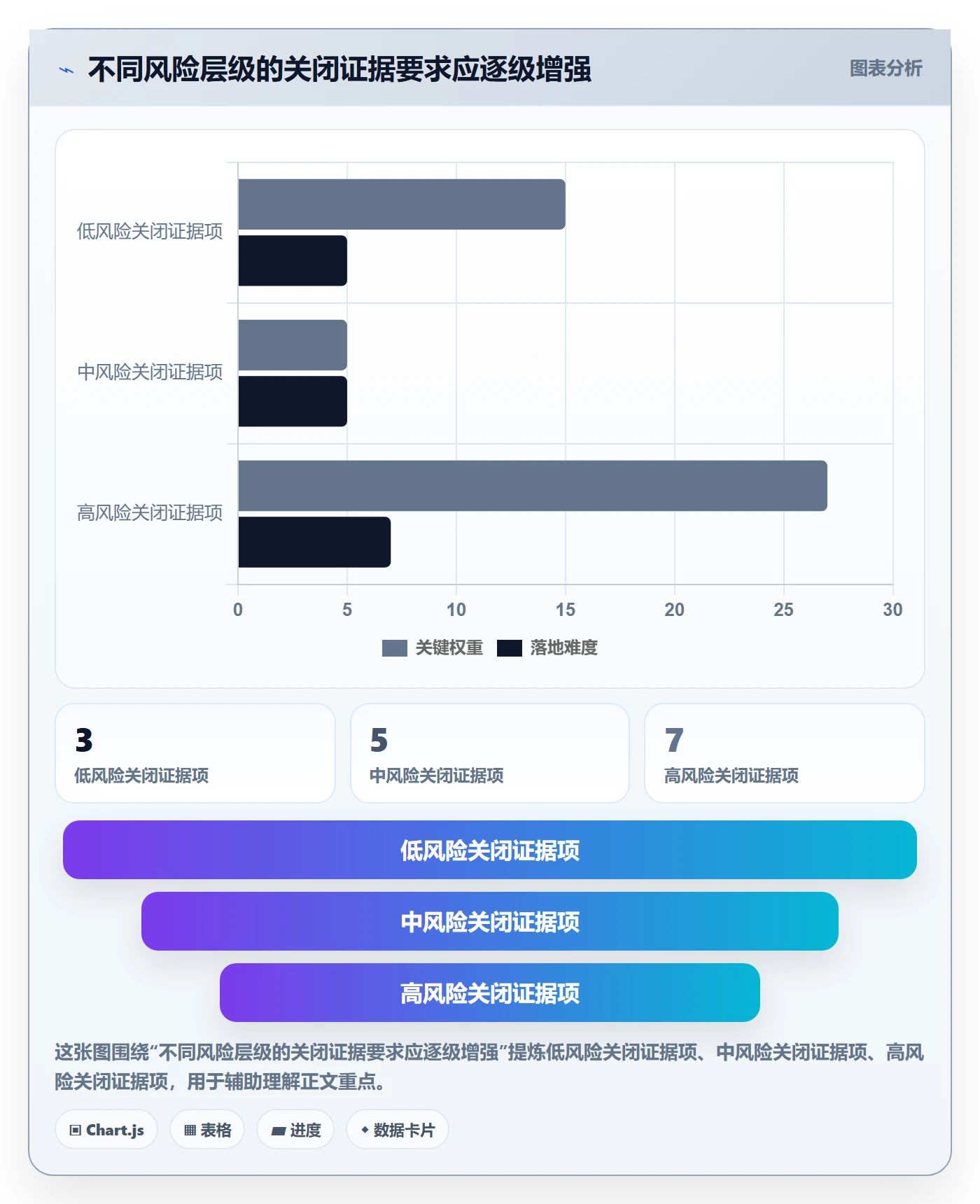 关闭最佳实践:PMOBug / 缺陷制度设计,常见问题