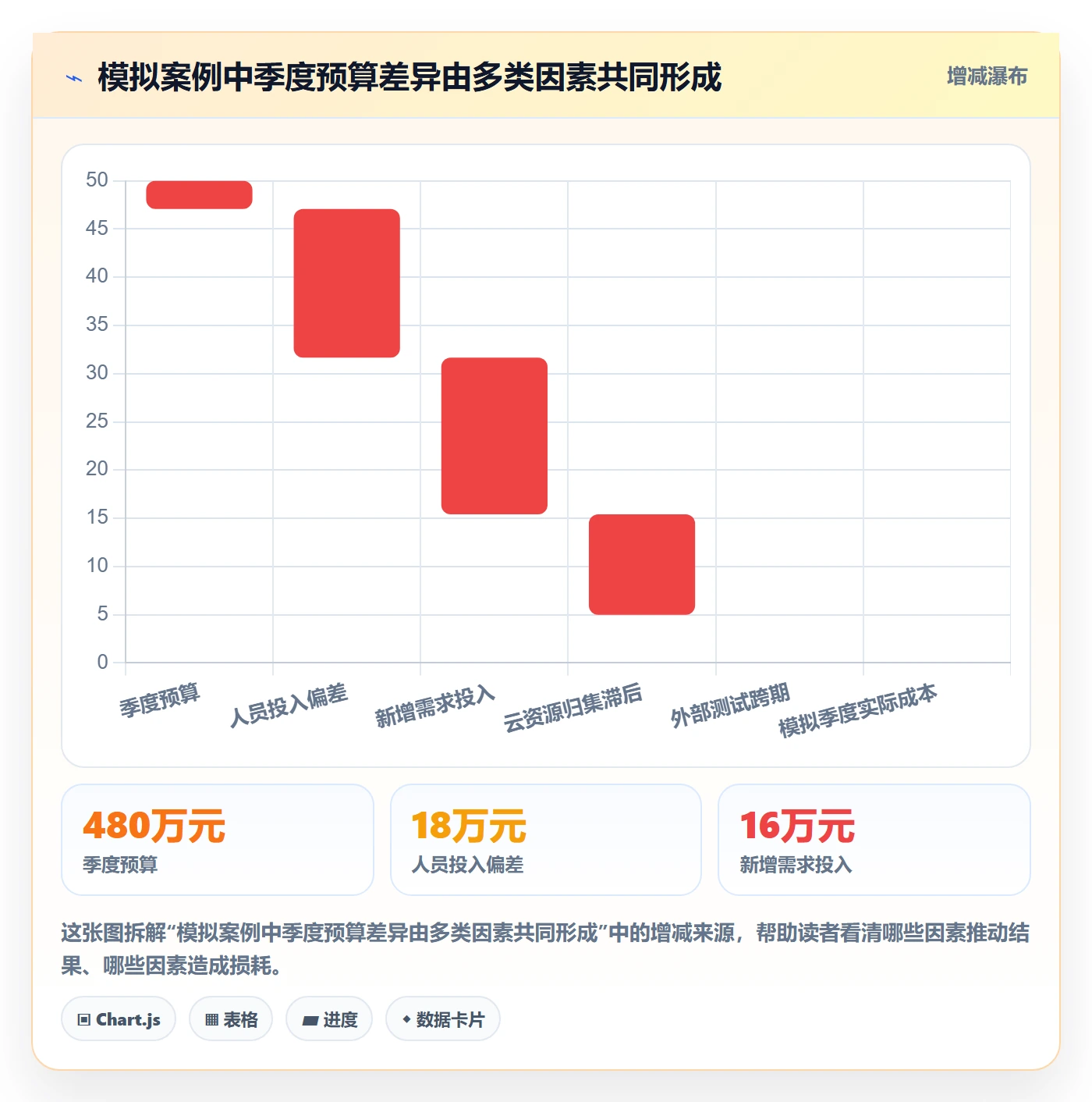实际成本落地方案：研发团队开展成本管理的最佳实践案例解析