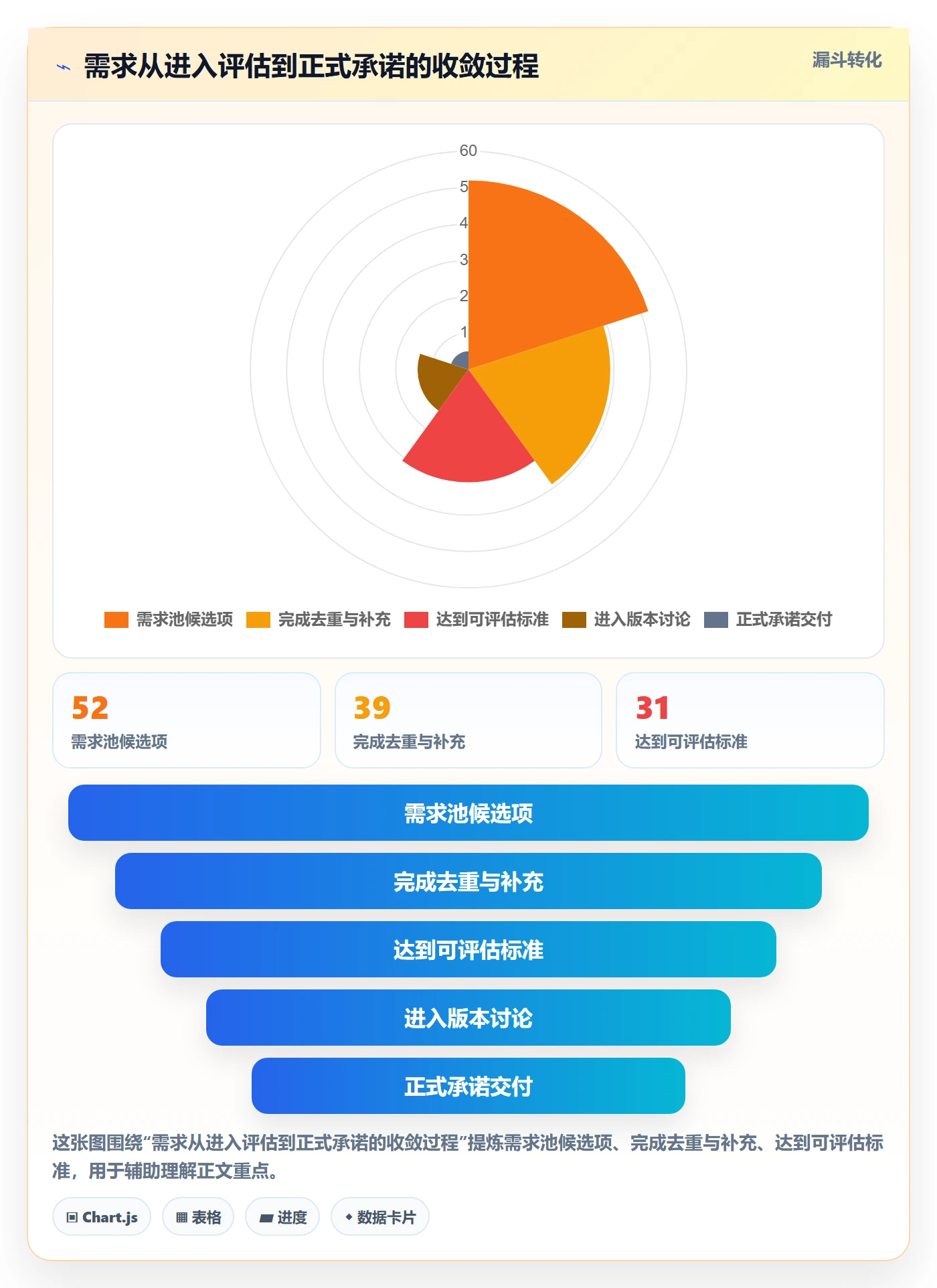 版本规划落地方案:企业管理者开展需求排期的入门指南案例解析