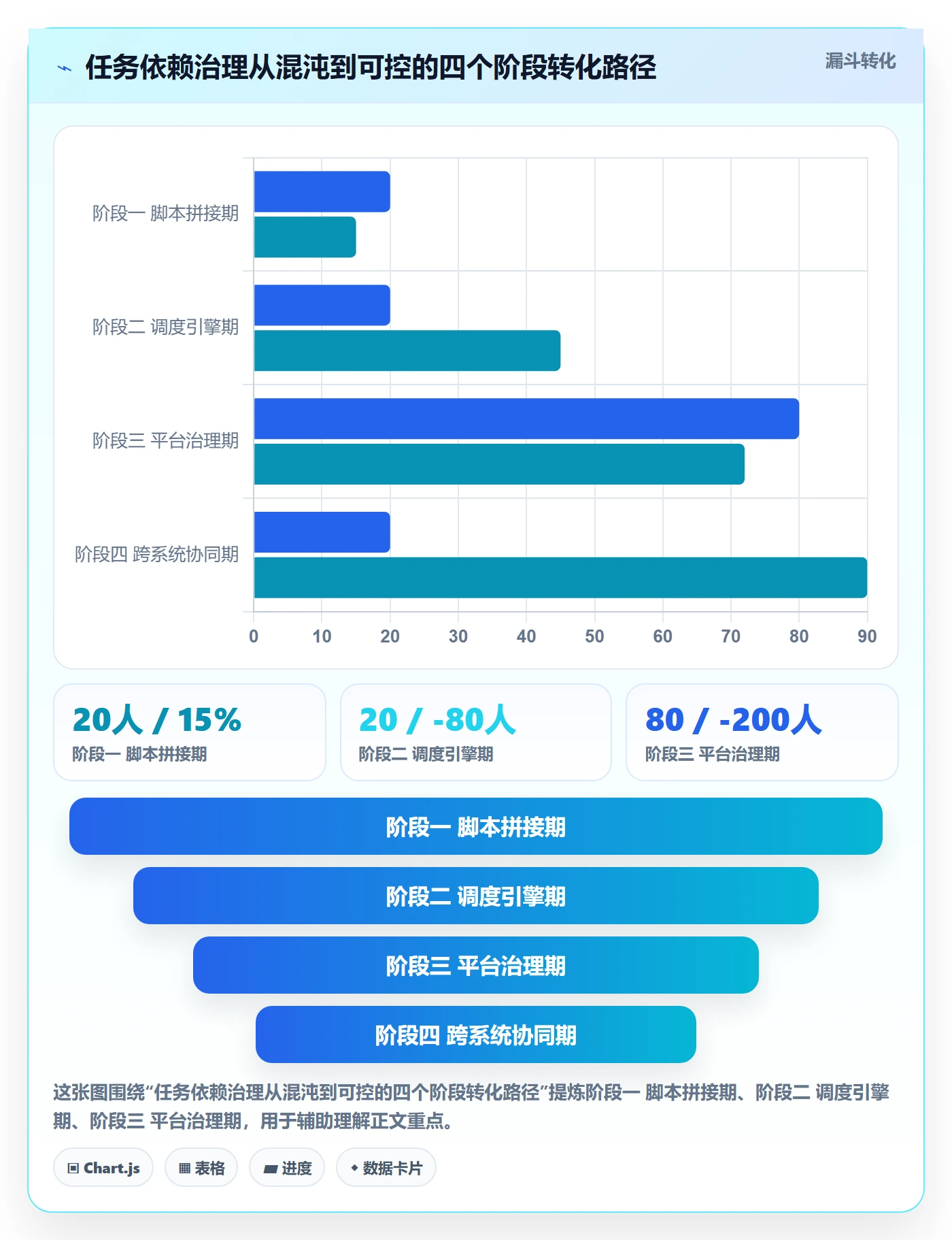 任务依赖依赖关系教程：研发团队最佳实践，避坑指南