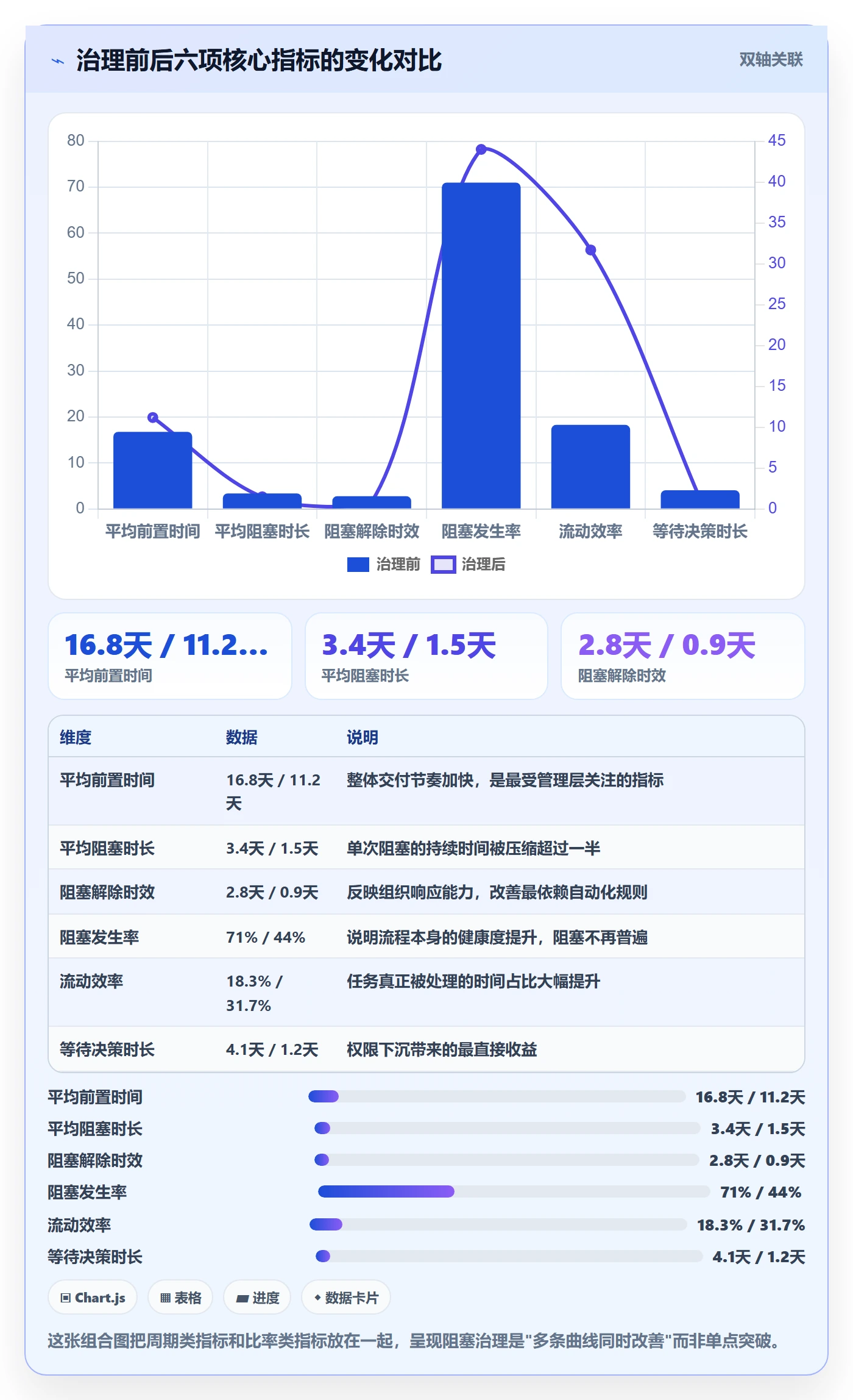 任务执行阻塞教程：PMO流程优化，避坑指南