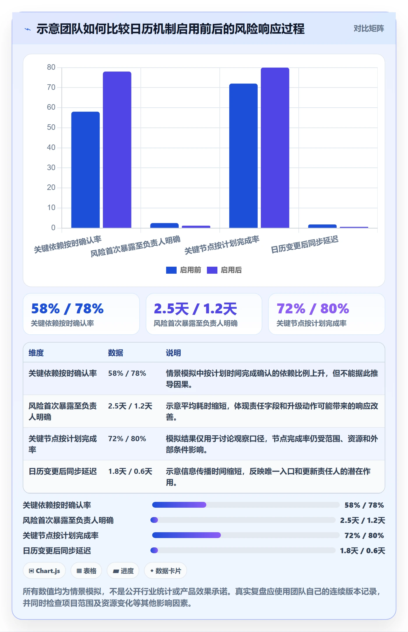 项目日历怎么做?研发团队风险控制:日历视图从0到1