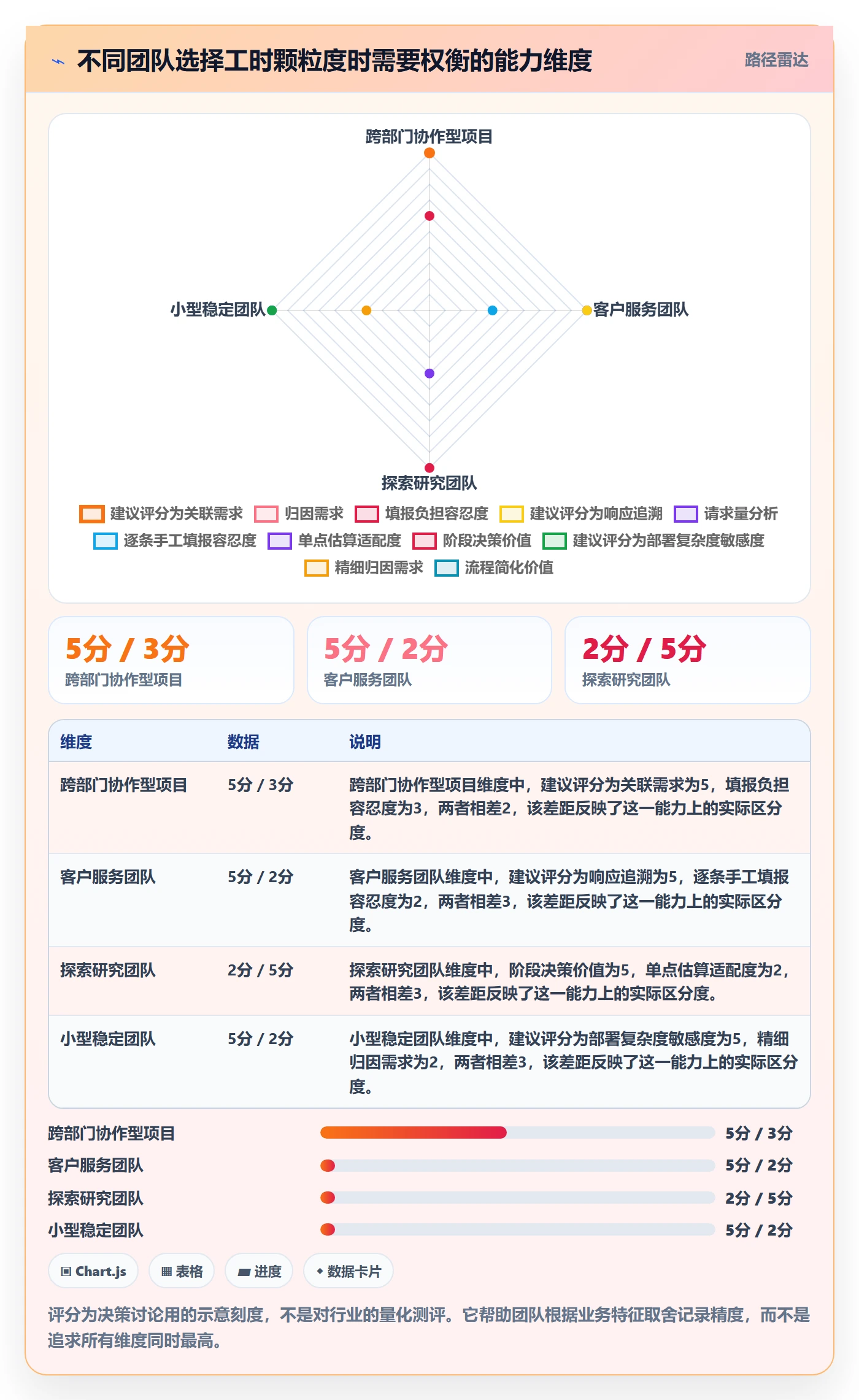 工时统计落地方案:跨部门团队开展工时管理的数据分析案例解析
