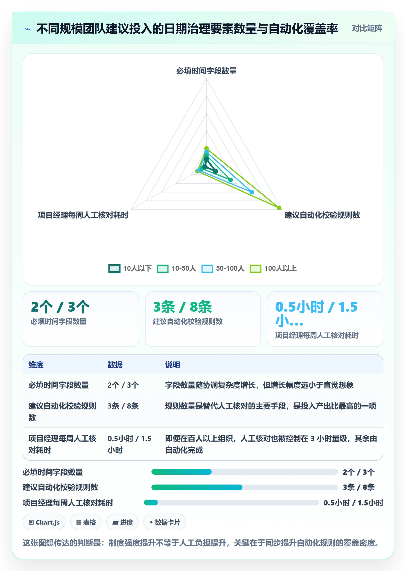 截止时间实操方法:项目经理提升任务属性效率的制度设计方法与模板